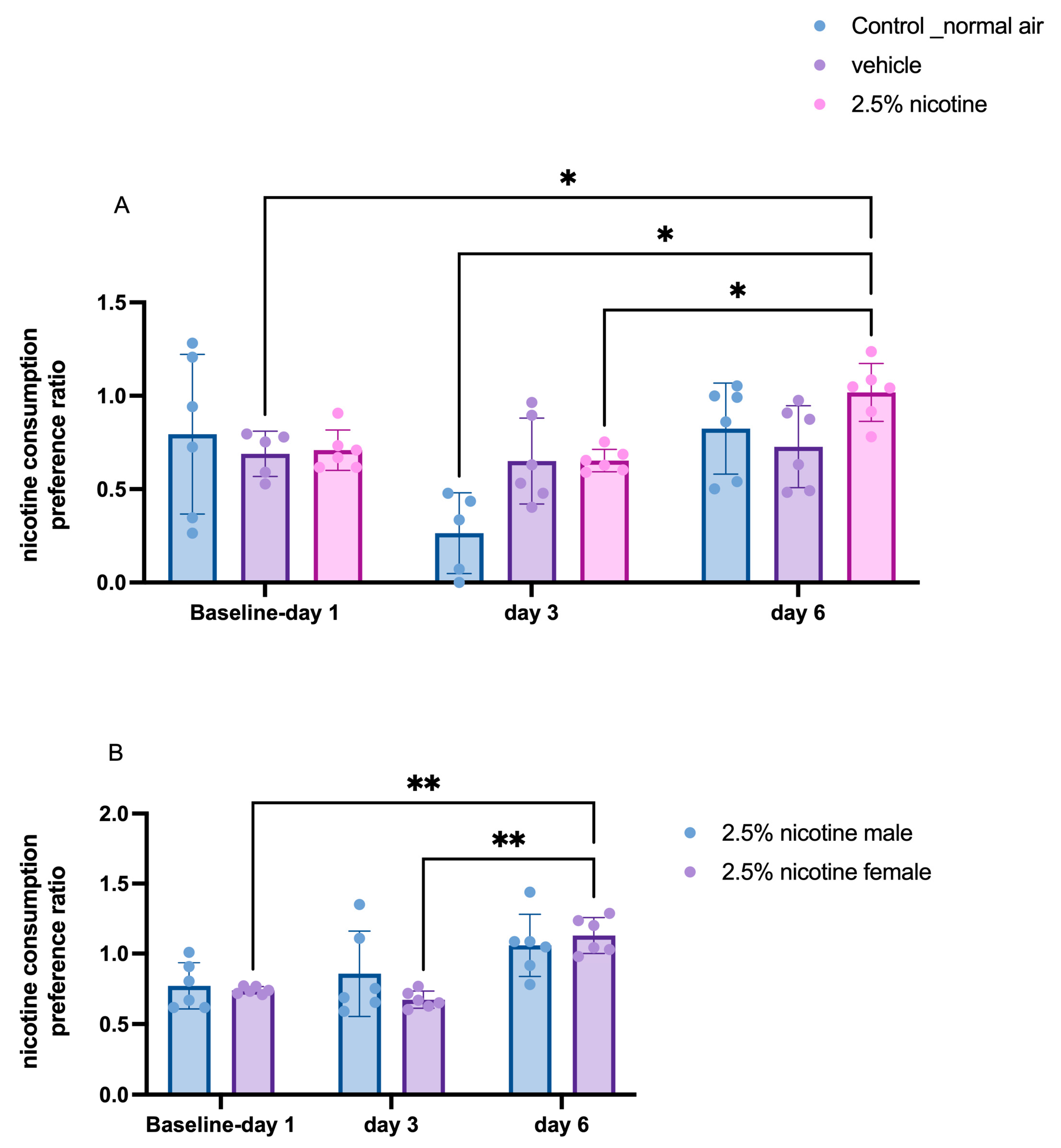 Brainsci 13 01417 g007