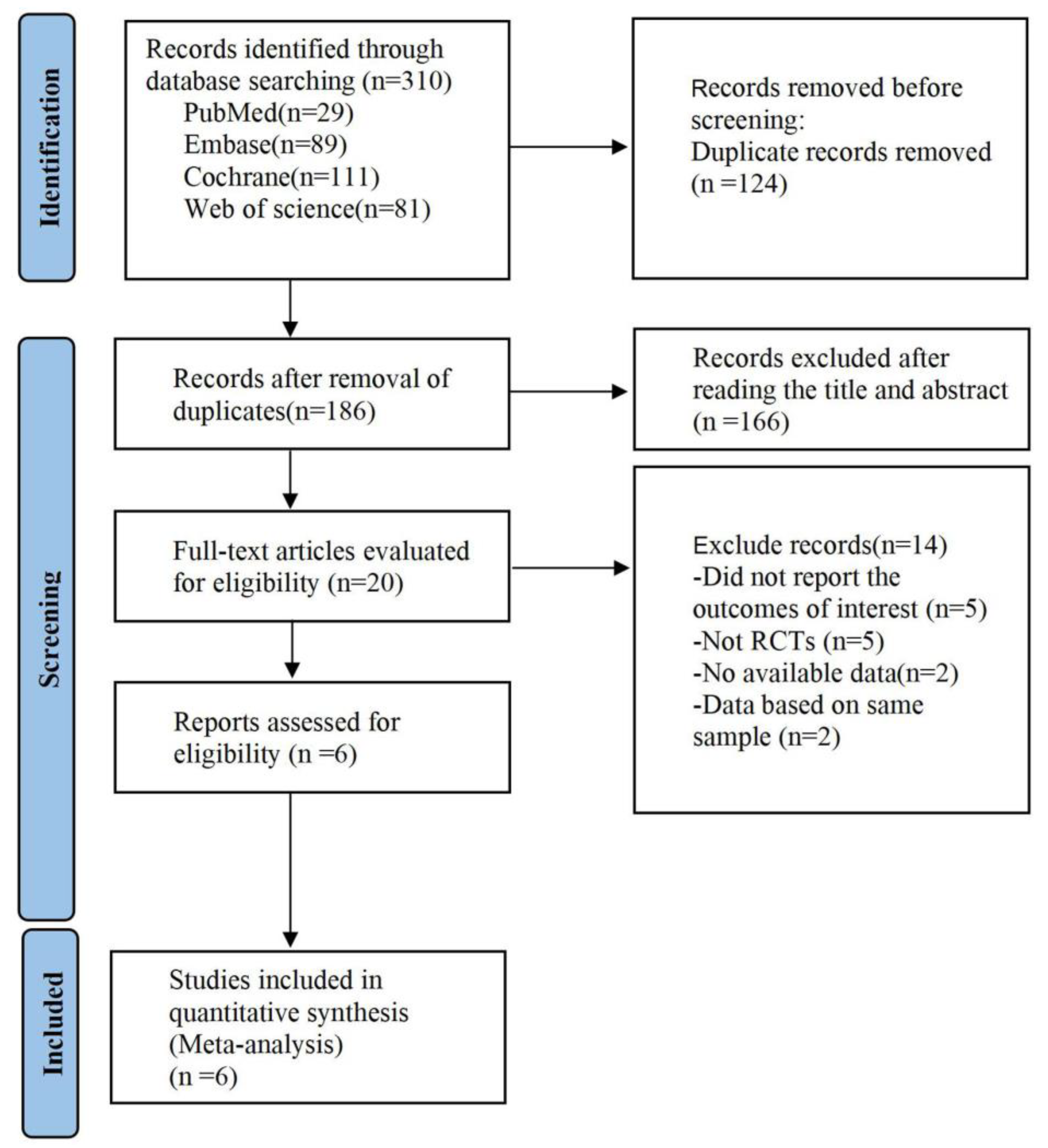 Brainsci 13 01419 g001