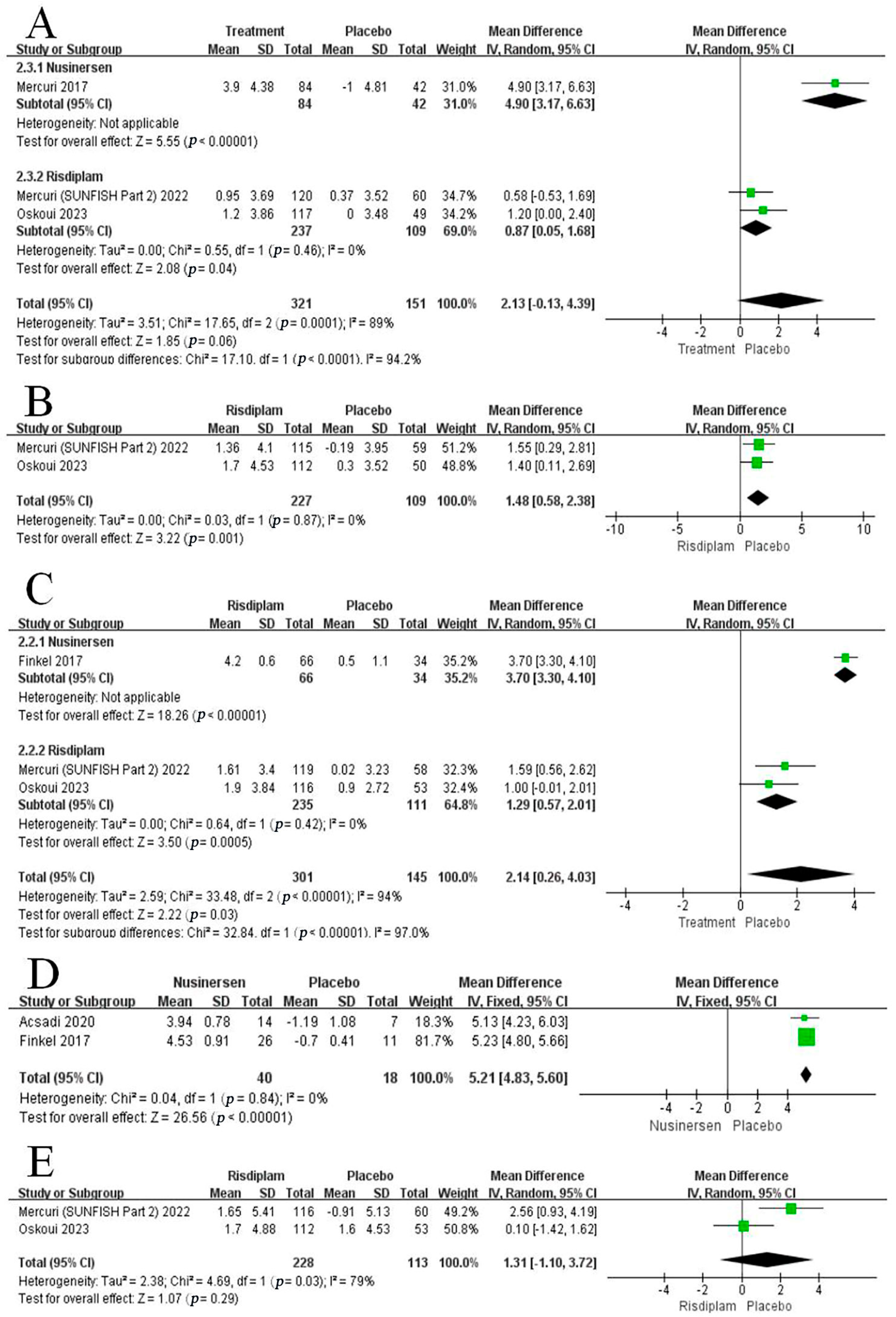 Brainsci 13 01419 g003