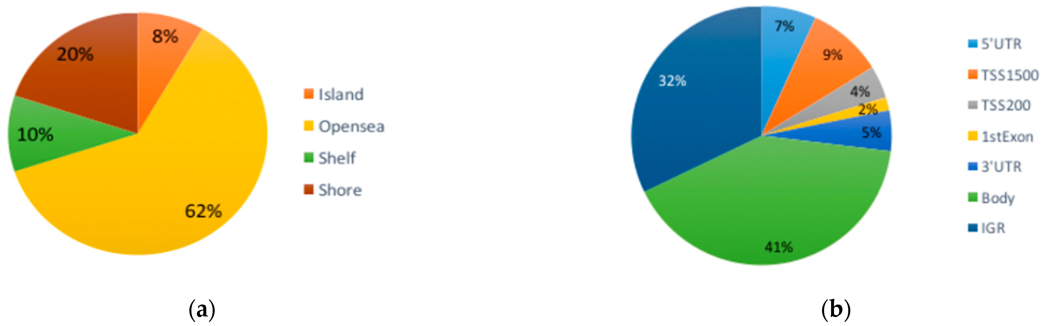 Brainsci 13 01420 g001a