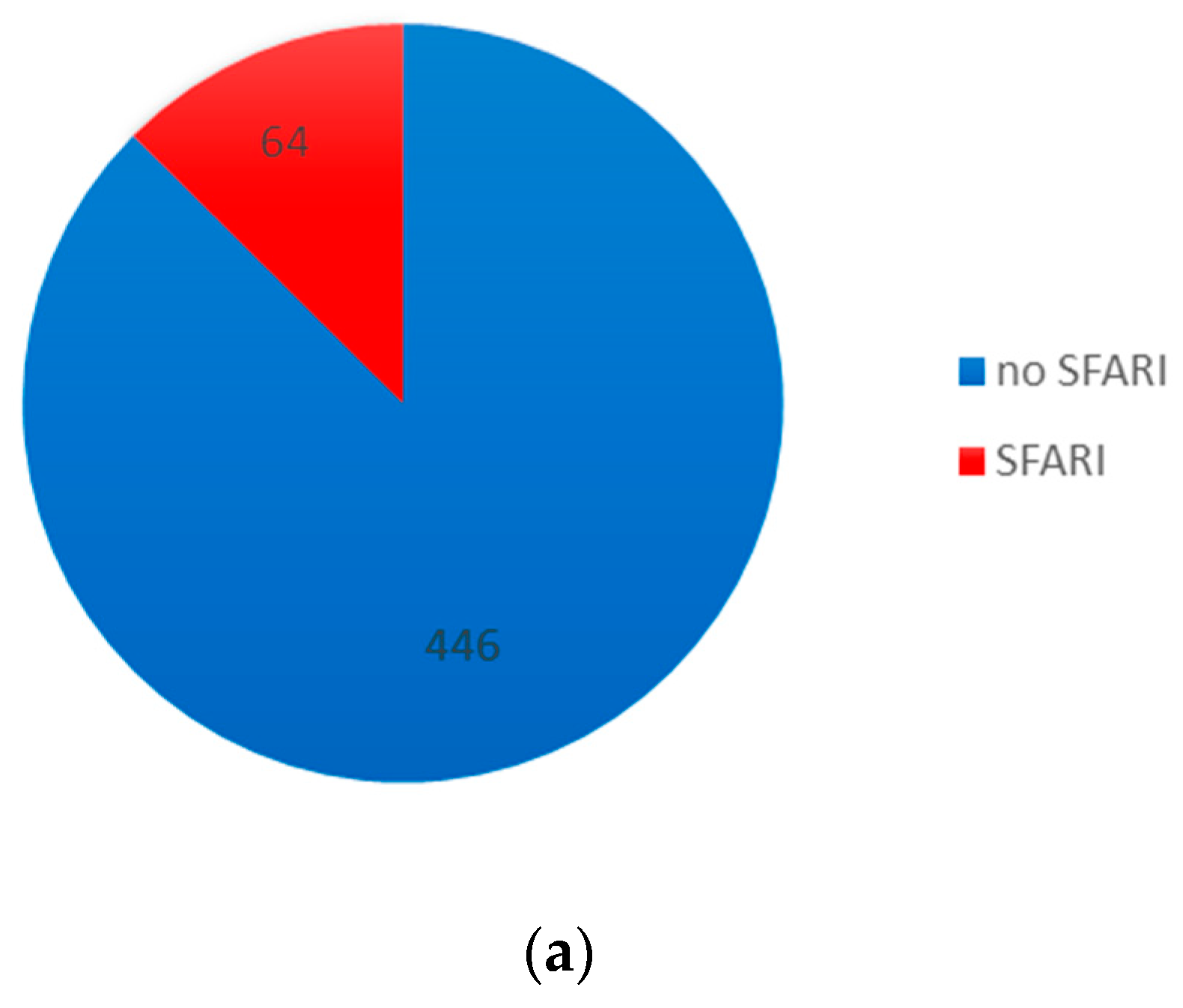 Brainsci 13 01420 g003a