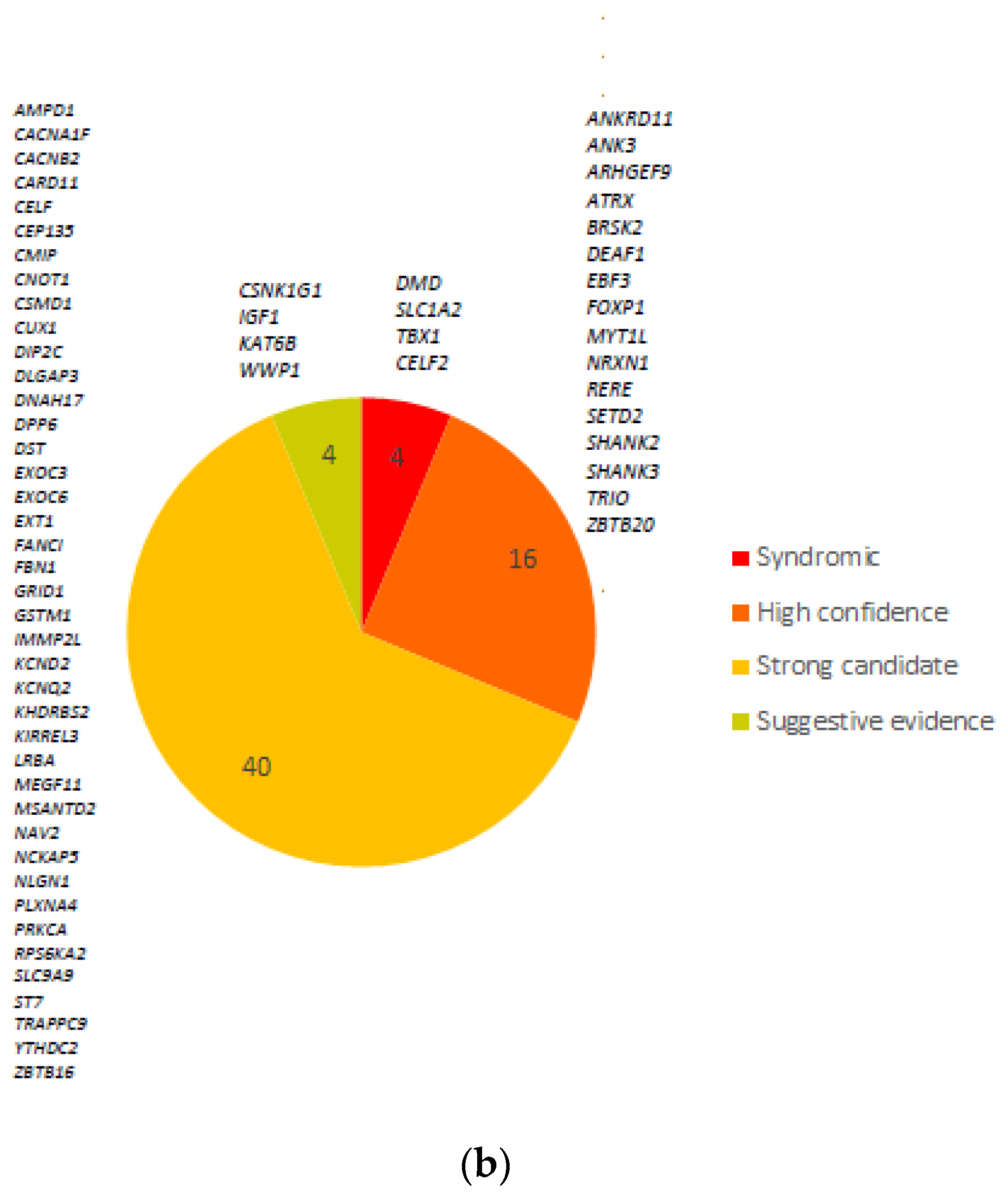 Brainsci 13 01420 g003b