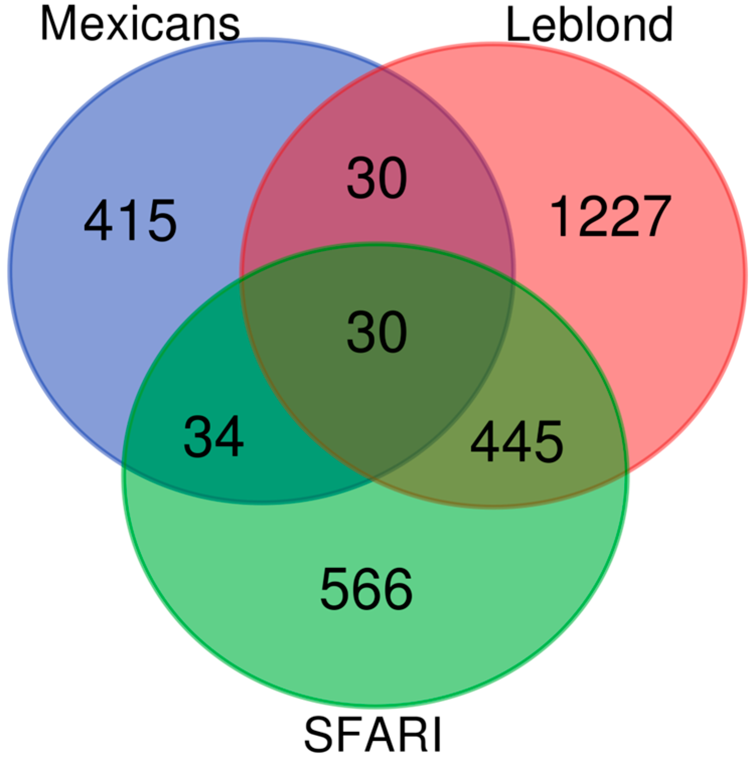 Brainsci 13 01420 g004