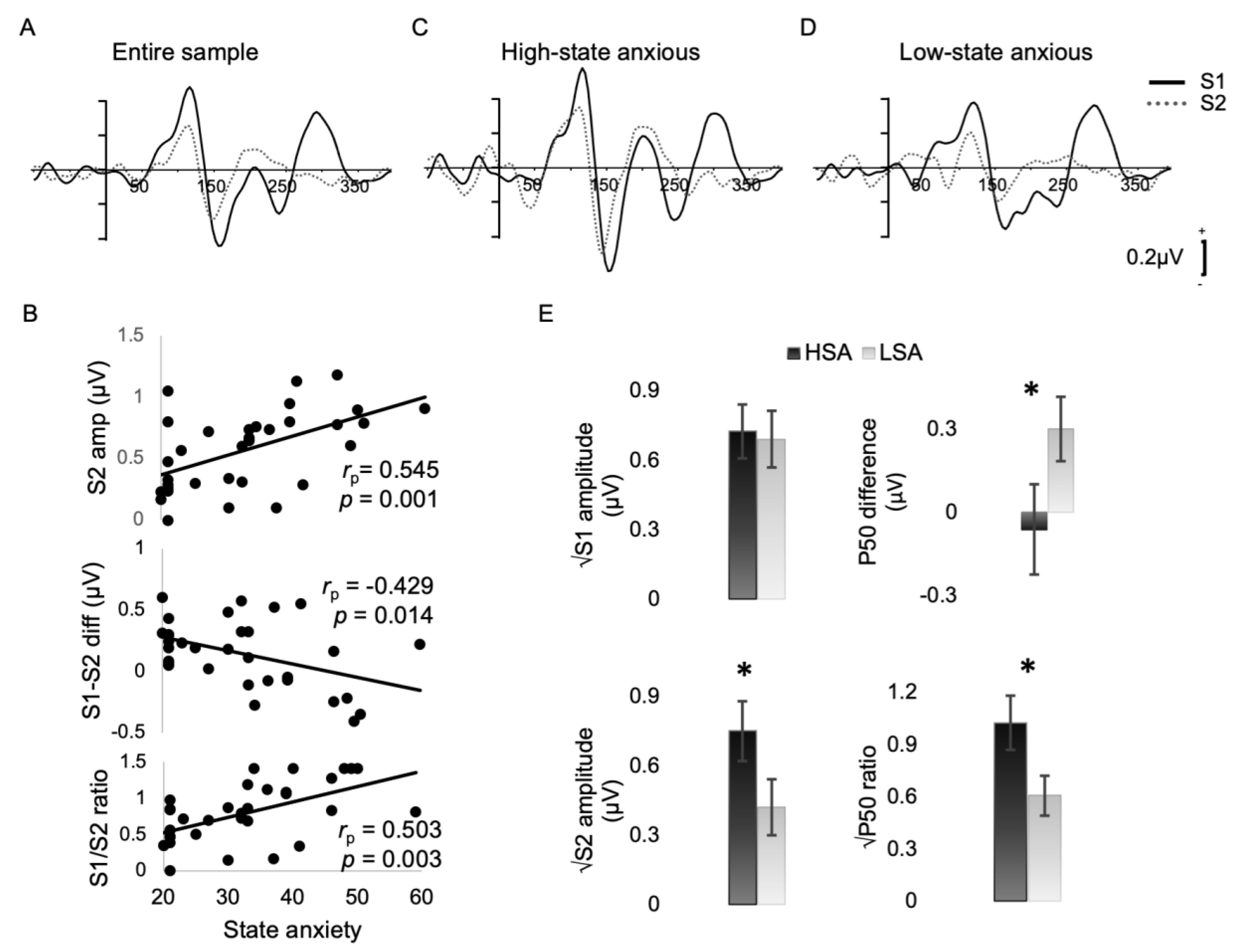 Brainsci 13 01421 g002 Brainsci 13 01421 g002