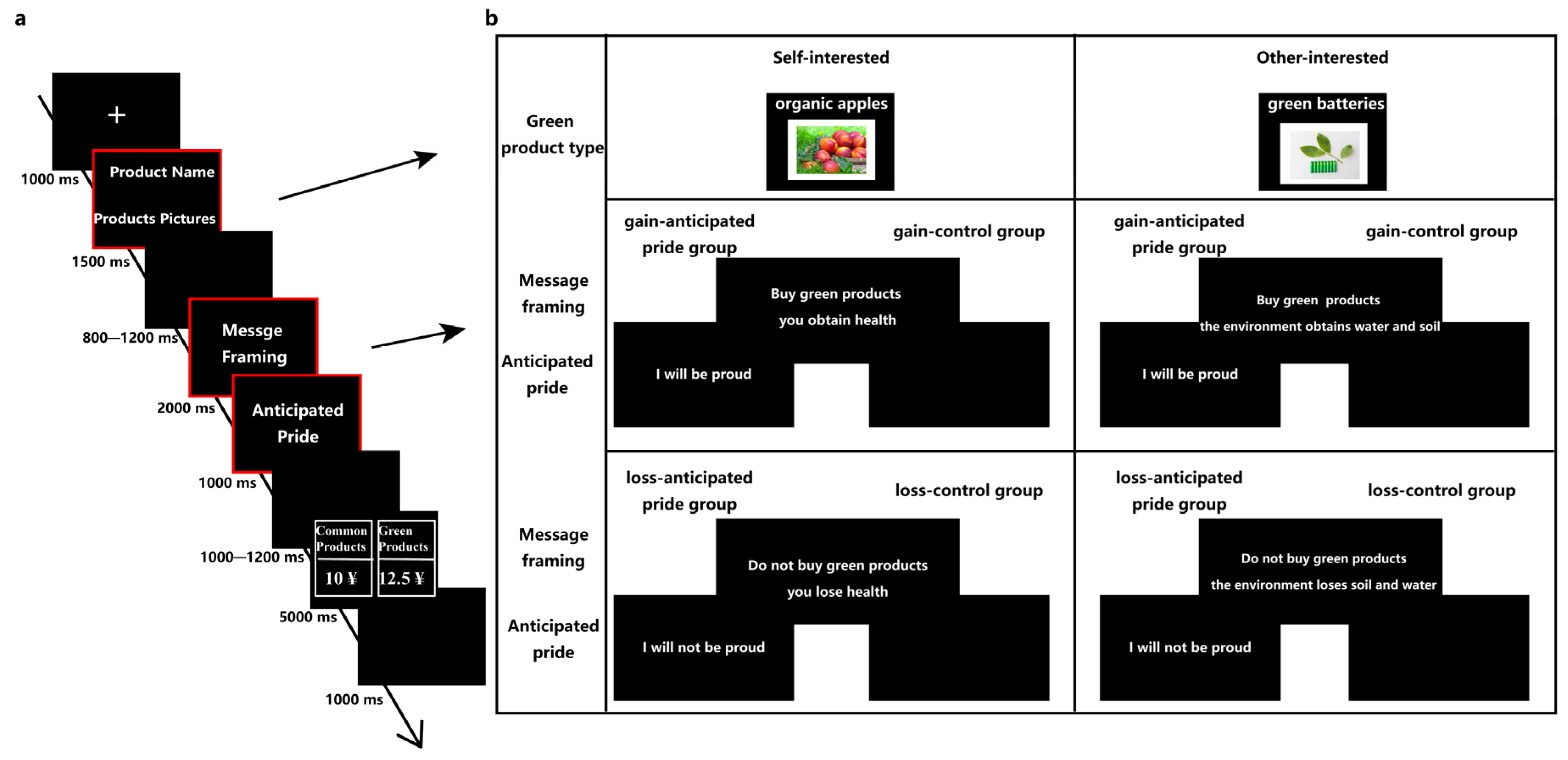 Brainsci 13 01427 g001