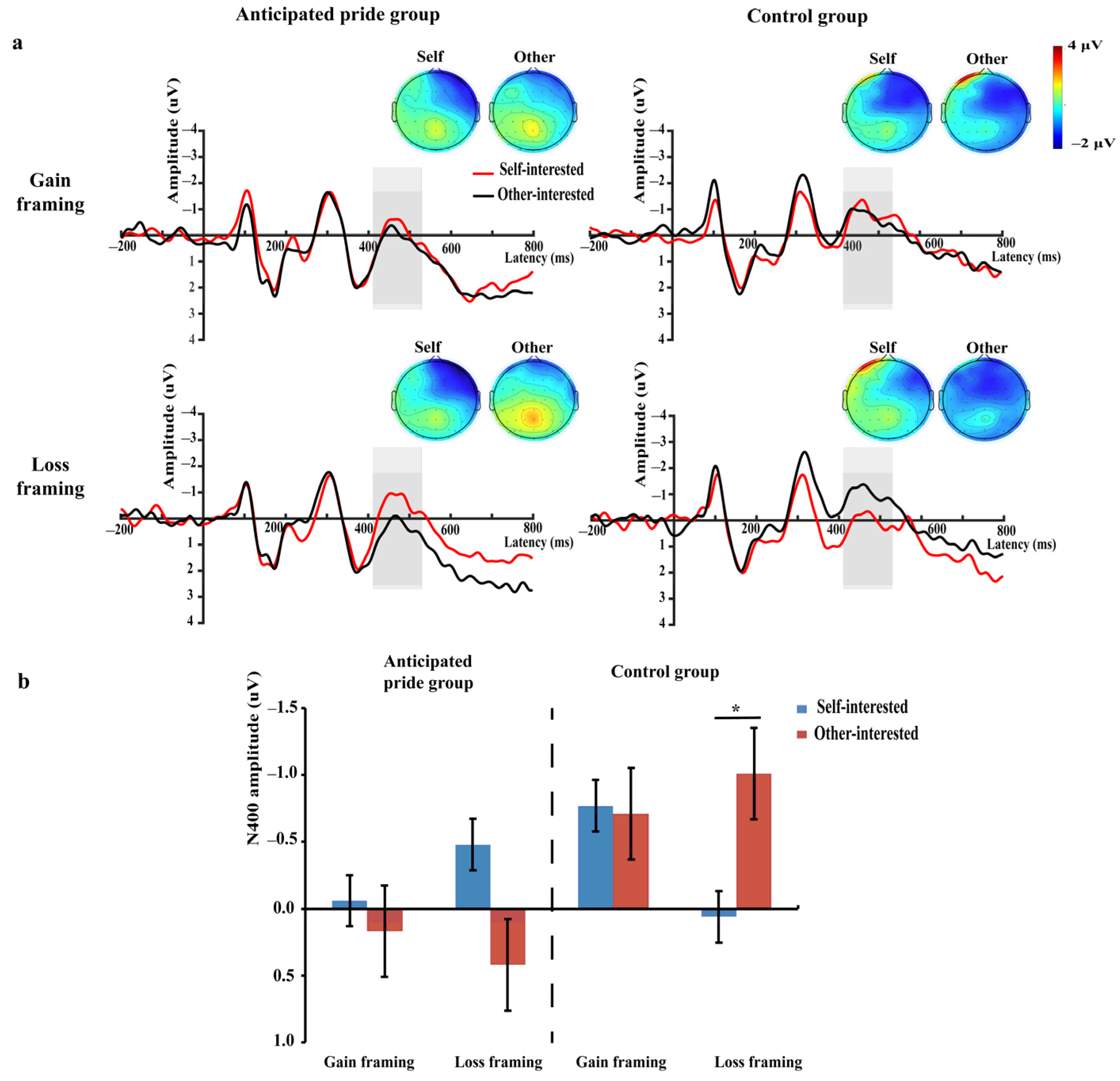 Brainsci 13 01427 g003