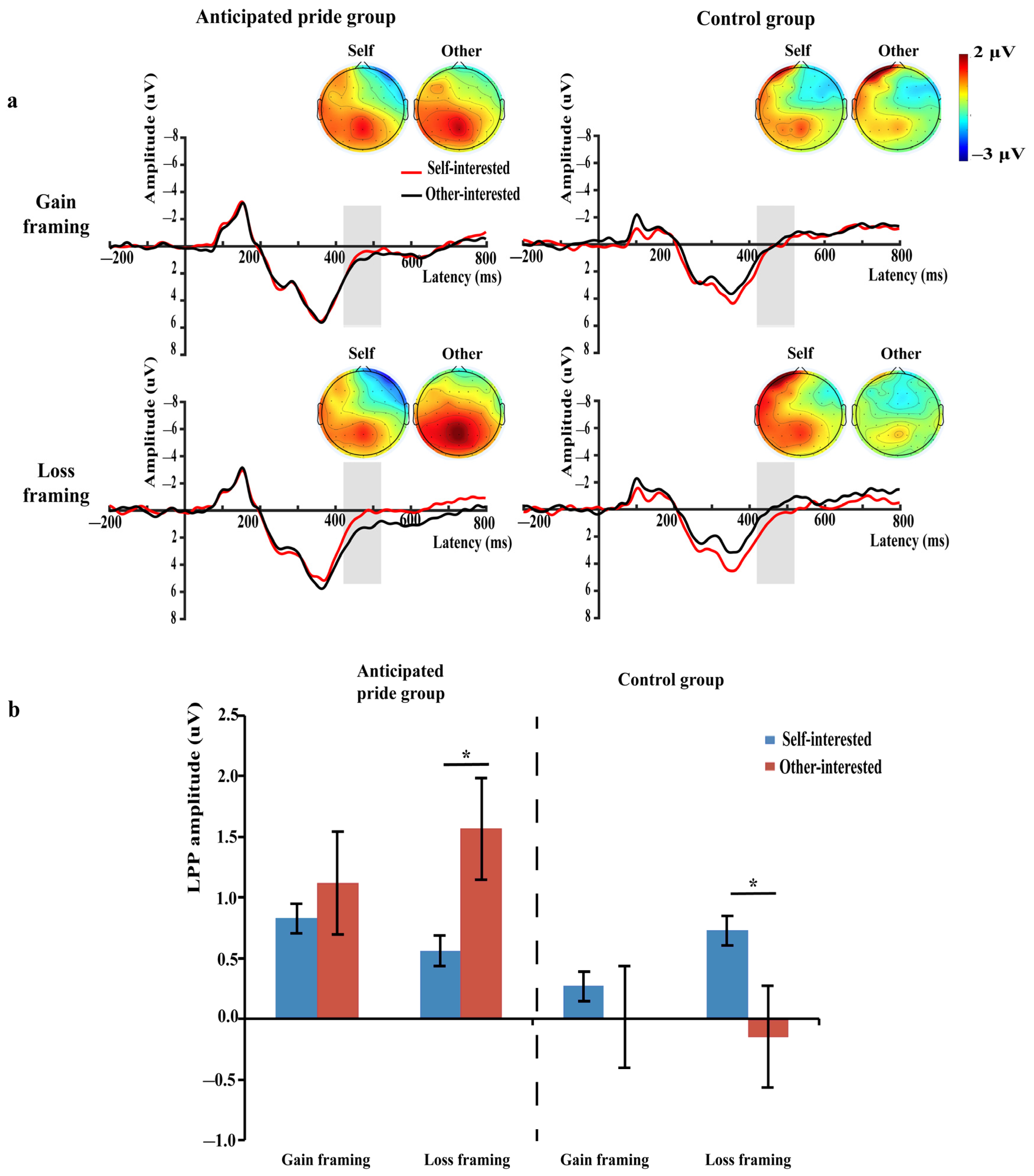 Brainsci 13 01427 g004