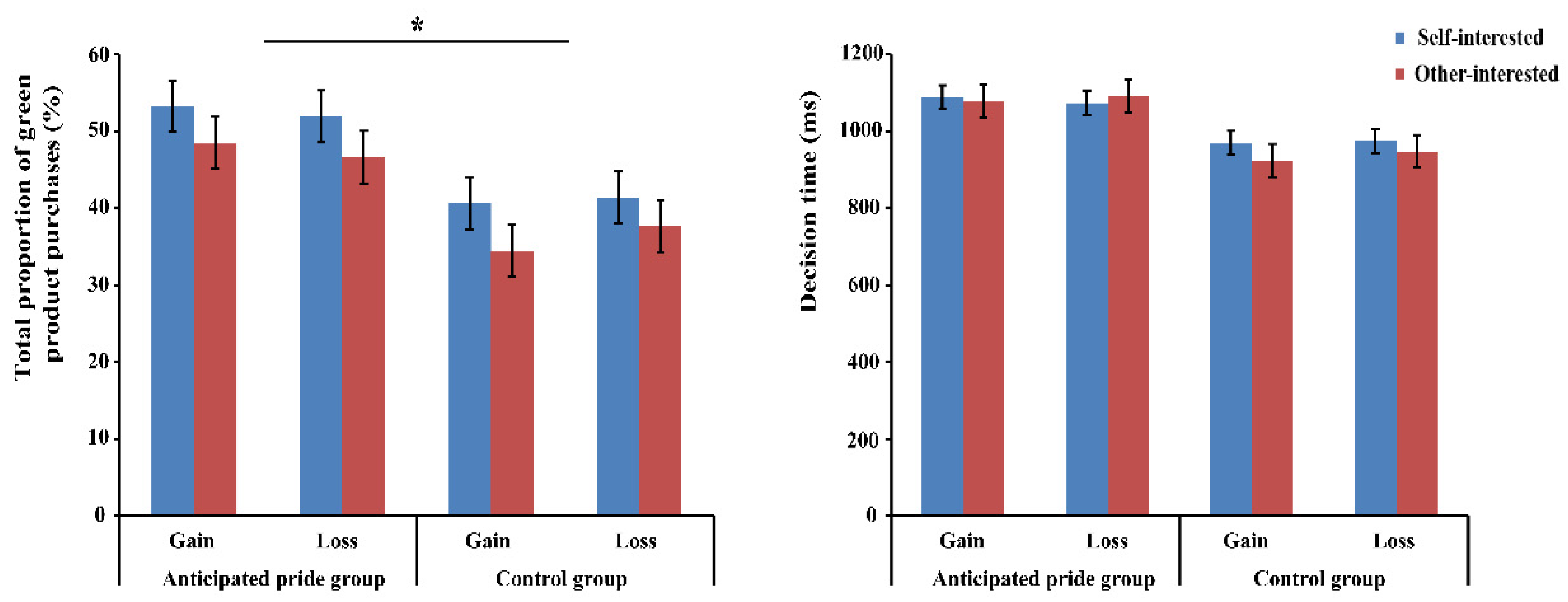 Brainsci 13 01427 g005