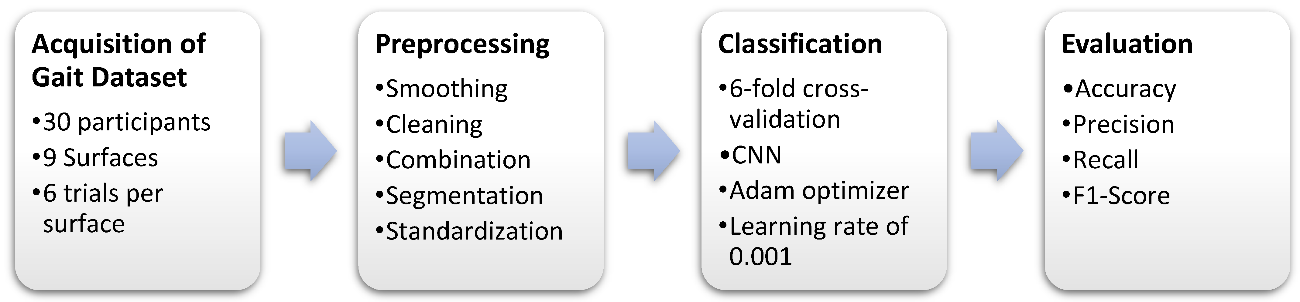 Brainsci 13 01428 g001