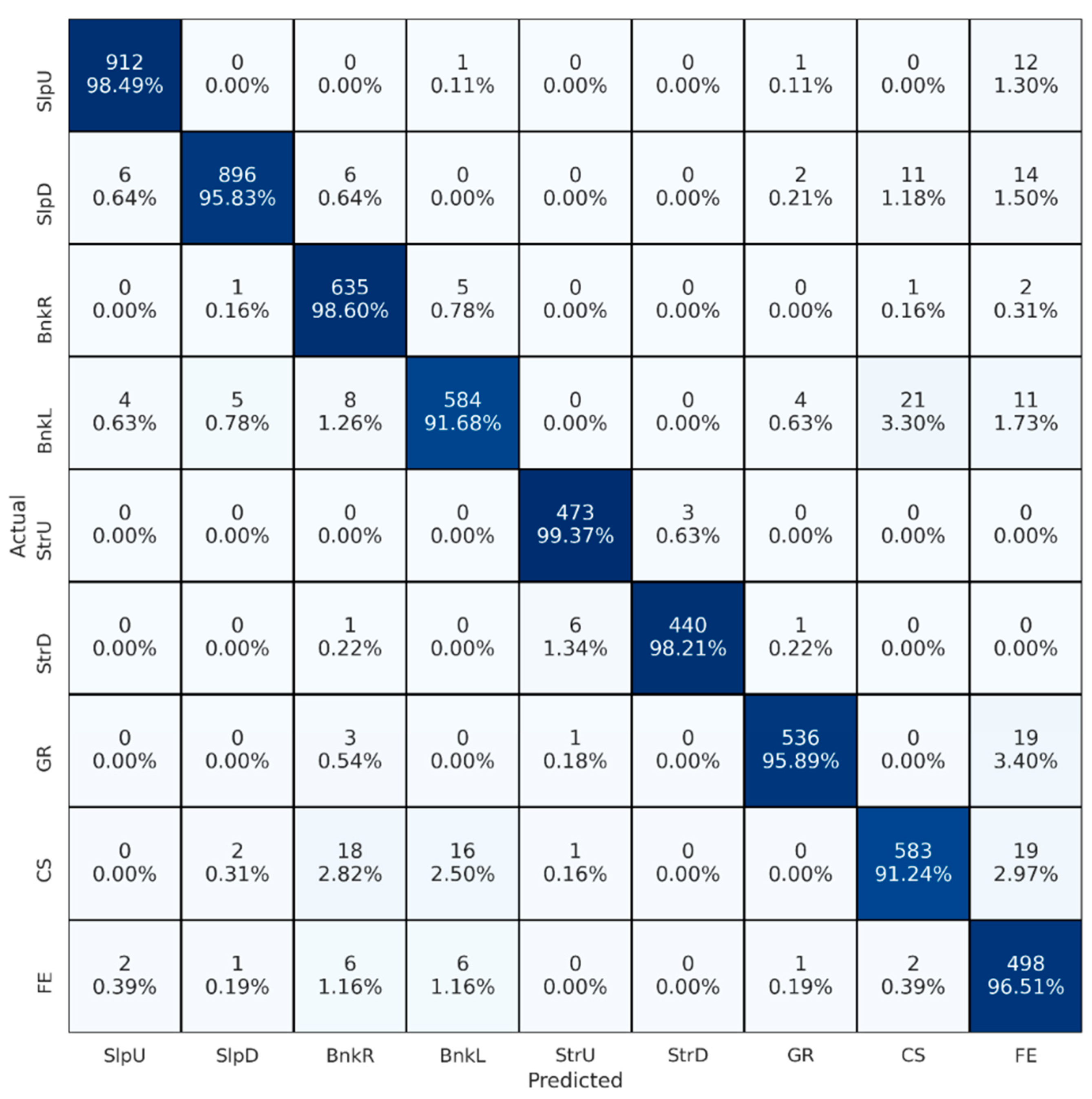 Brainsci 13 01428 g003