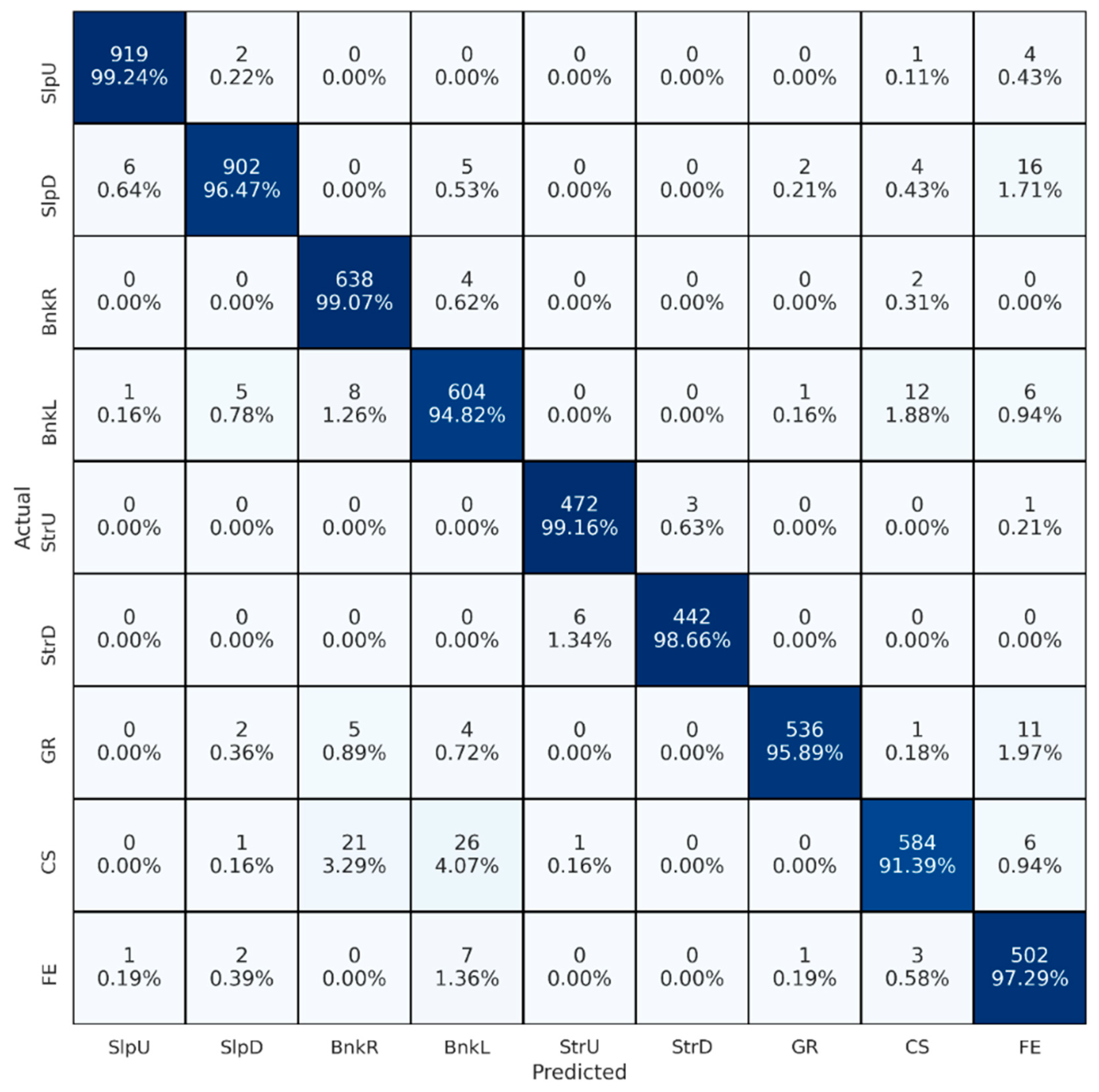 Brainsci 13 01428 g004