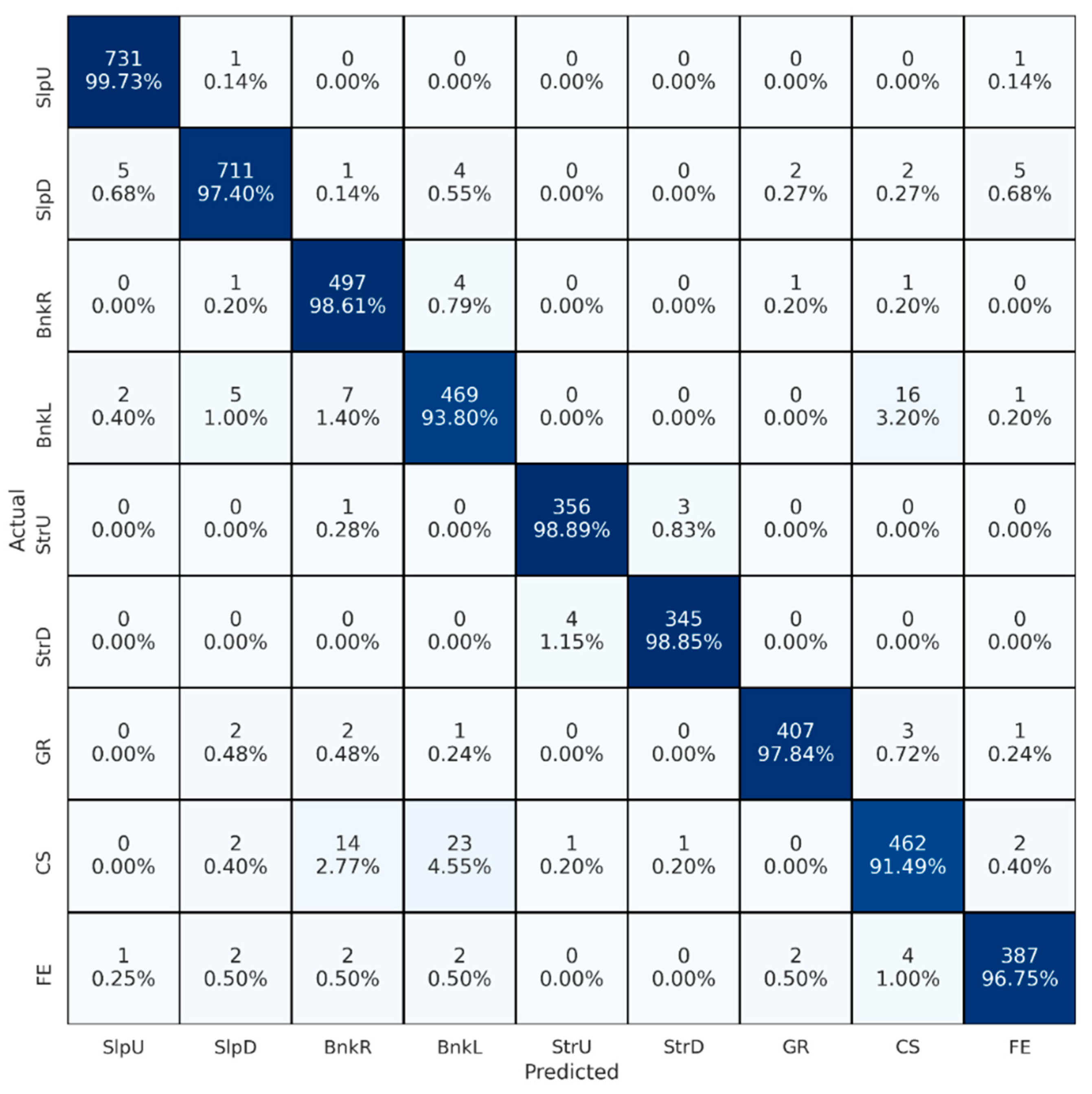 Brainsci 13 01428 g005