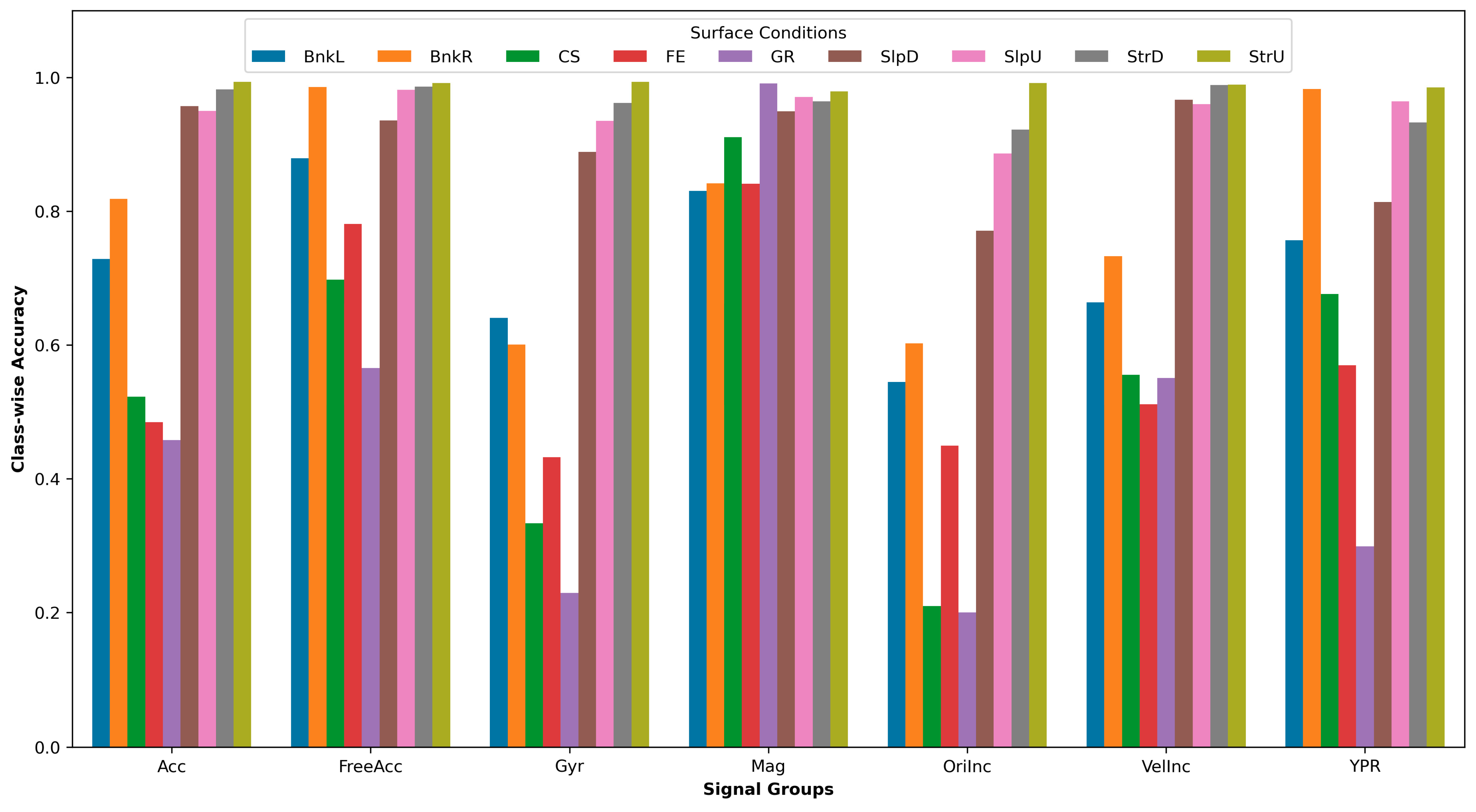 Brainsci 13 01428 g006
