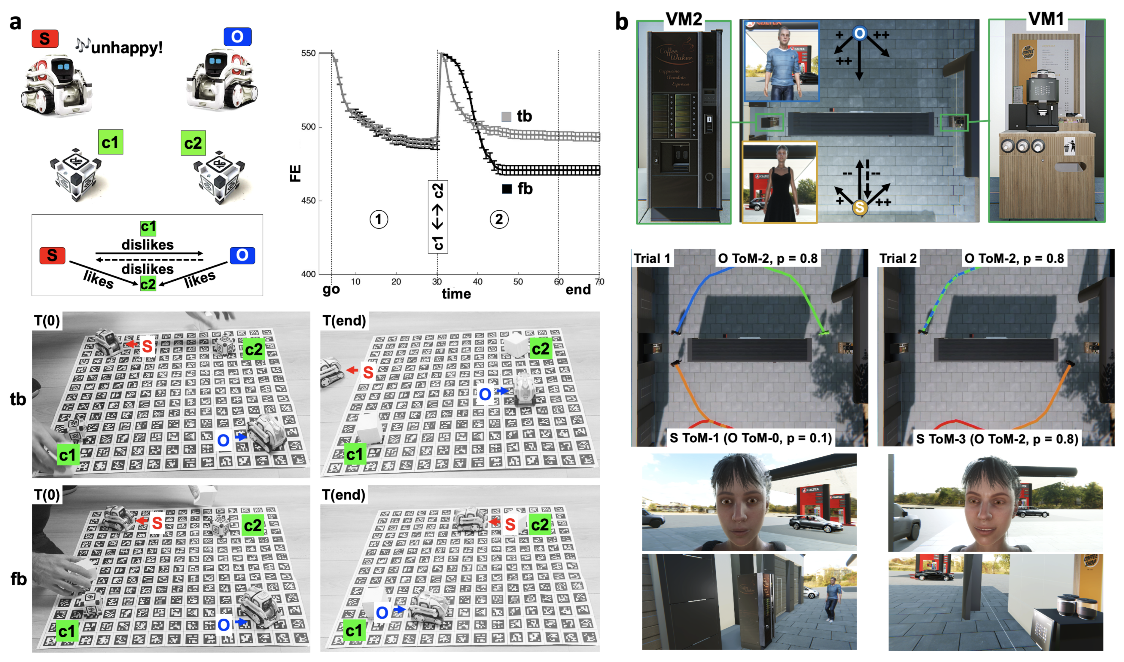 Brainsci 13 01435 g003