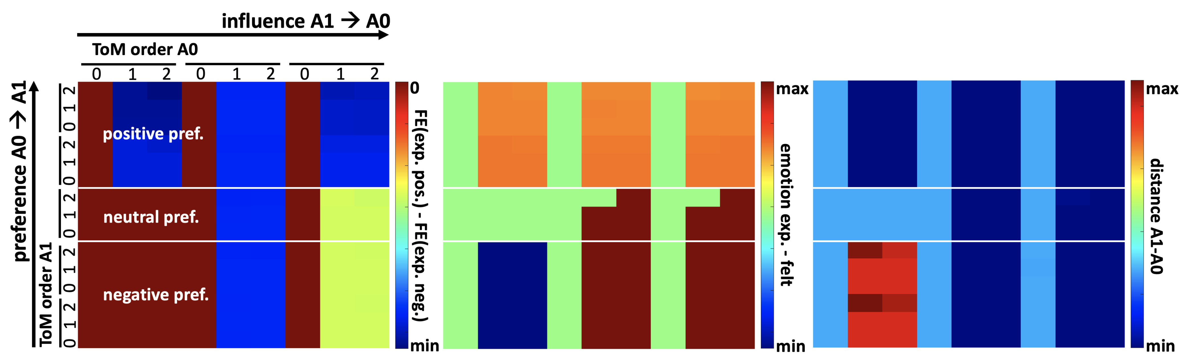 Brainsci 13 01435 g004