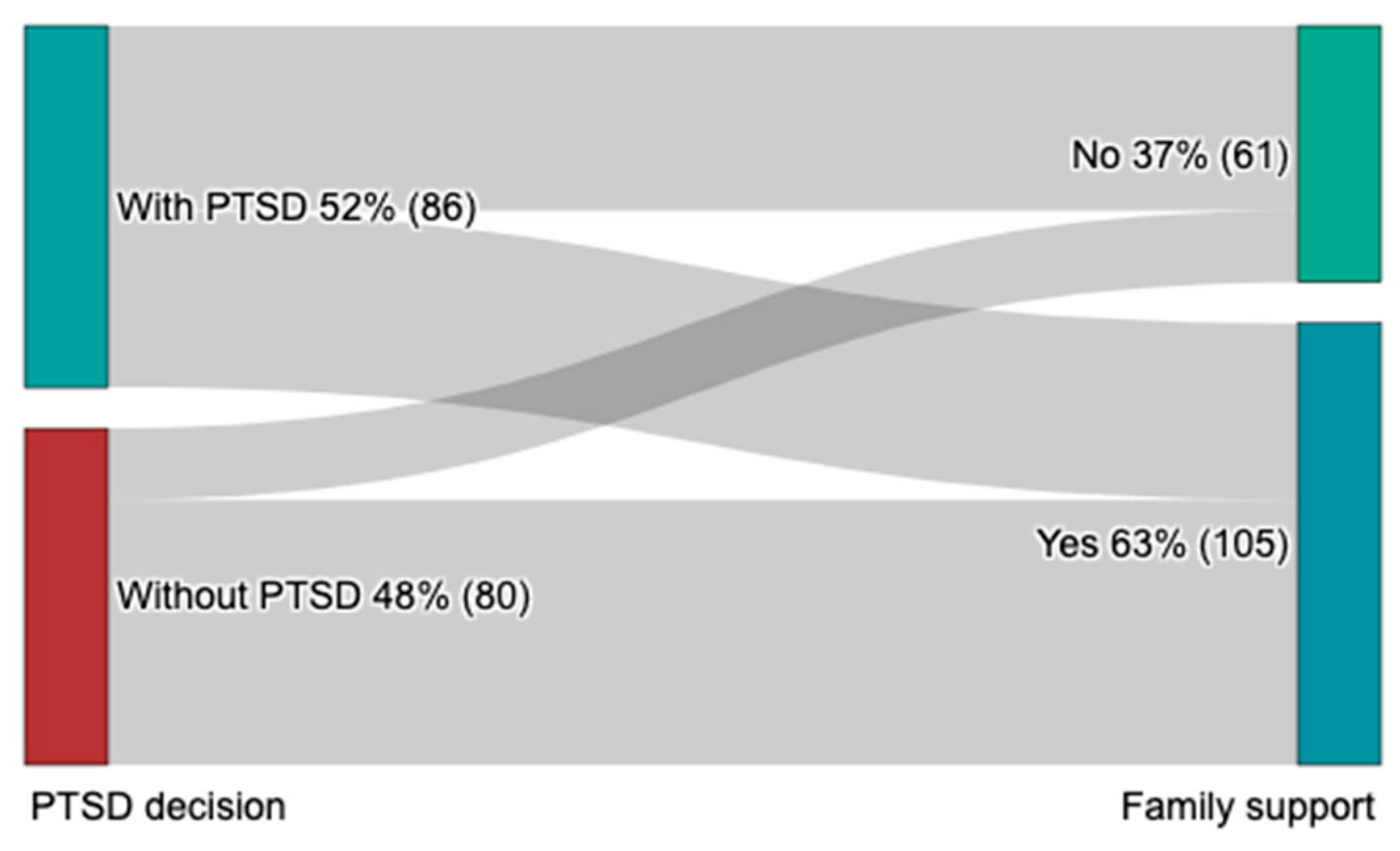 Brainsci 13 01438 g002