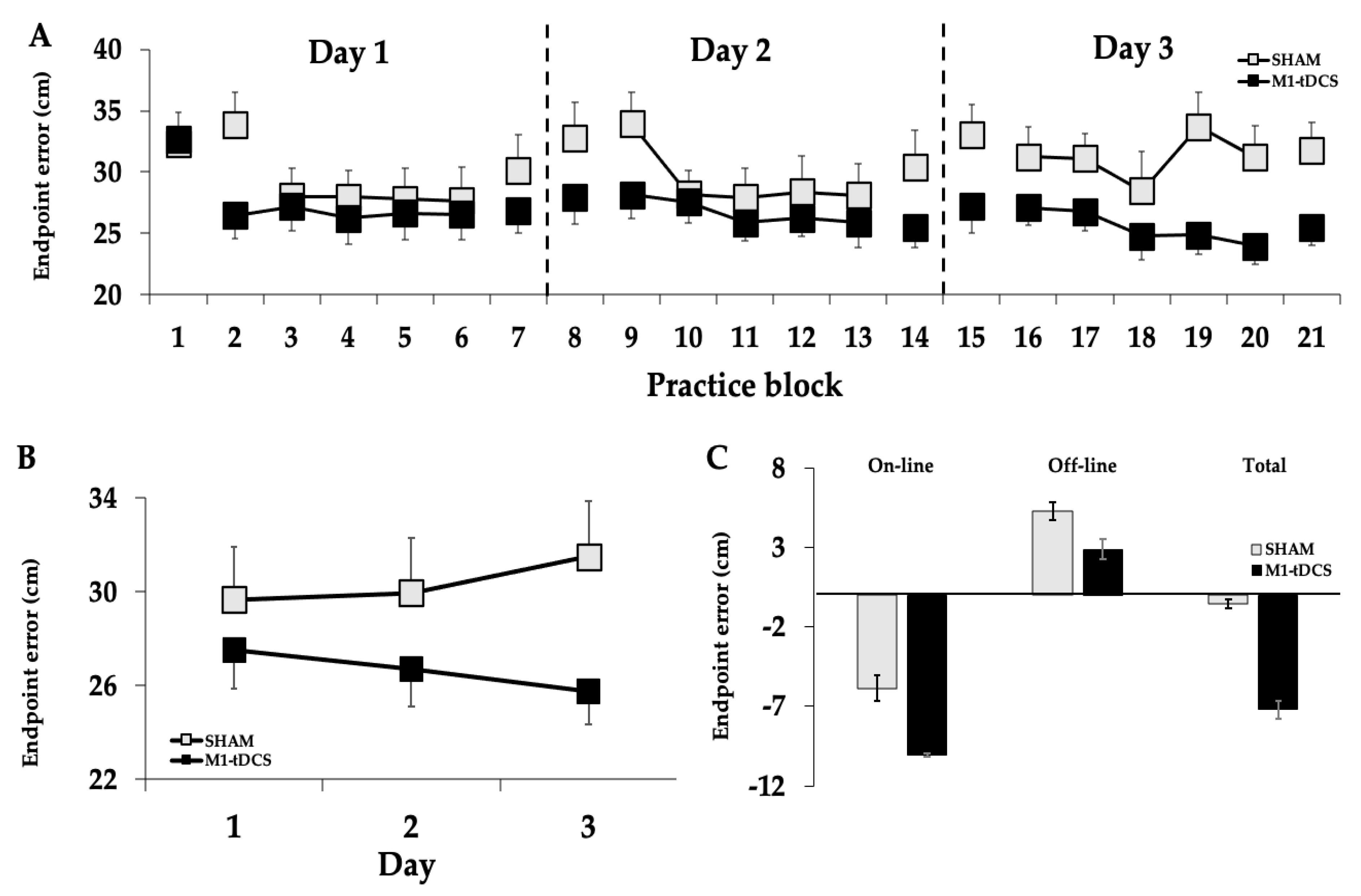 値下げに応じます。　　　　　　　The BrainD v2.tDCS 値下げに応じます。 The BrainD v2.tDCS 値下げに応じます。 The