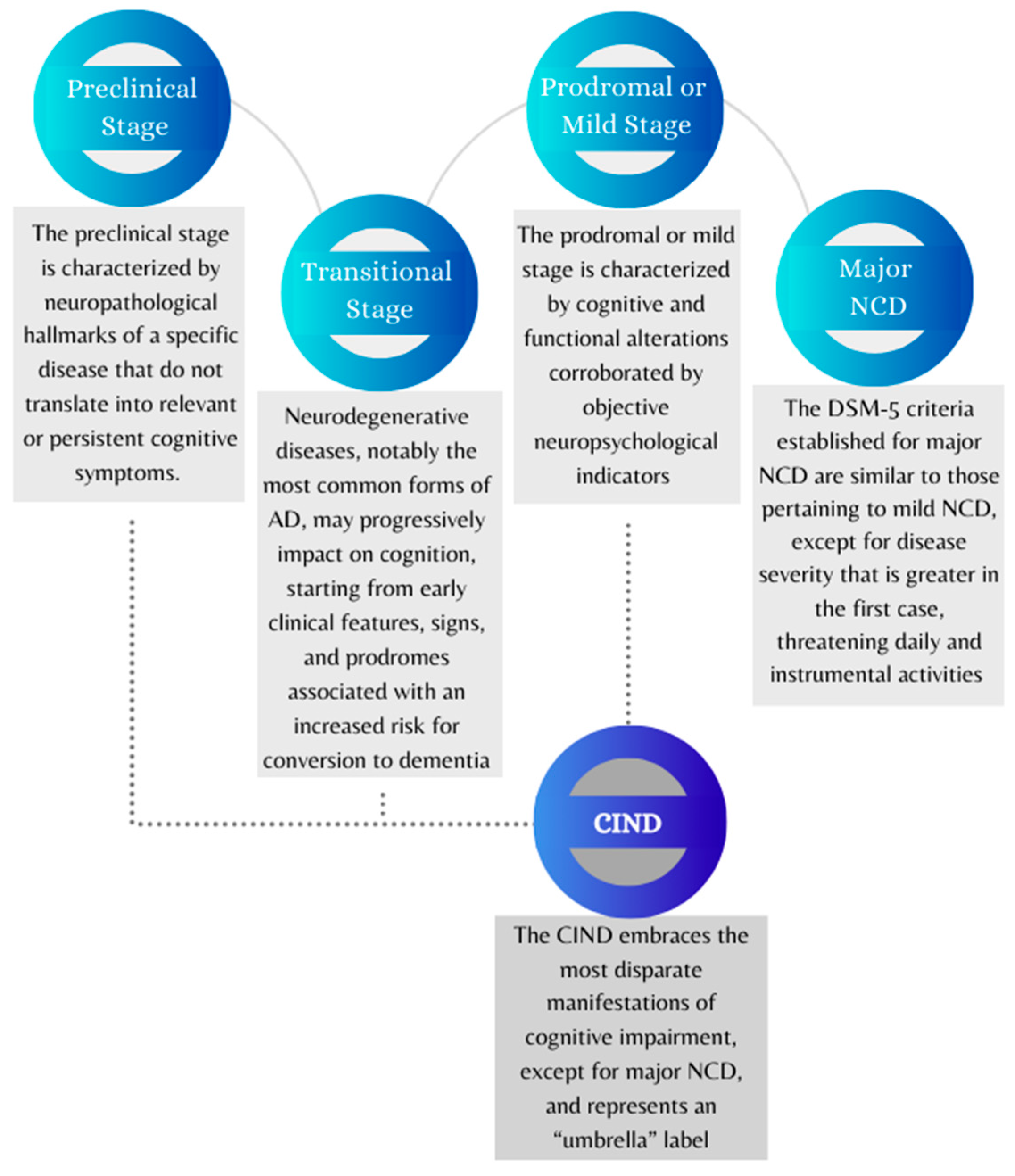 Challenges in the diagnosis of Parkinson's disease - The Lancet Neurology