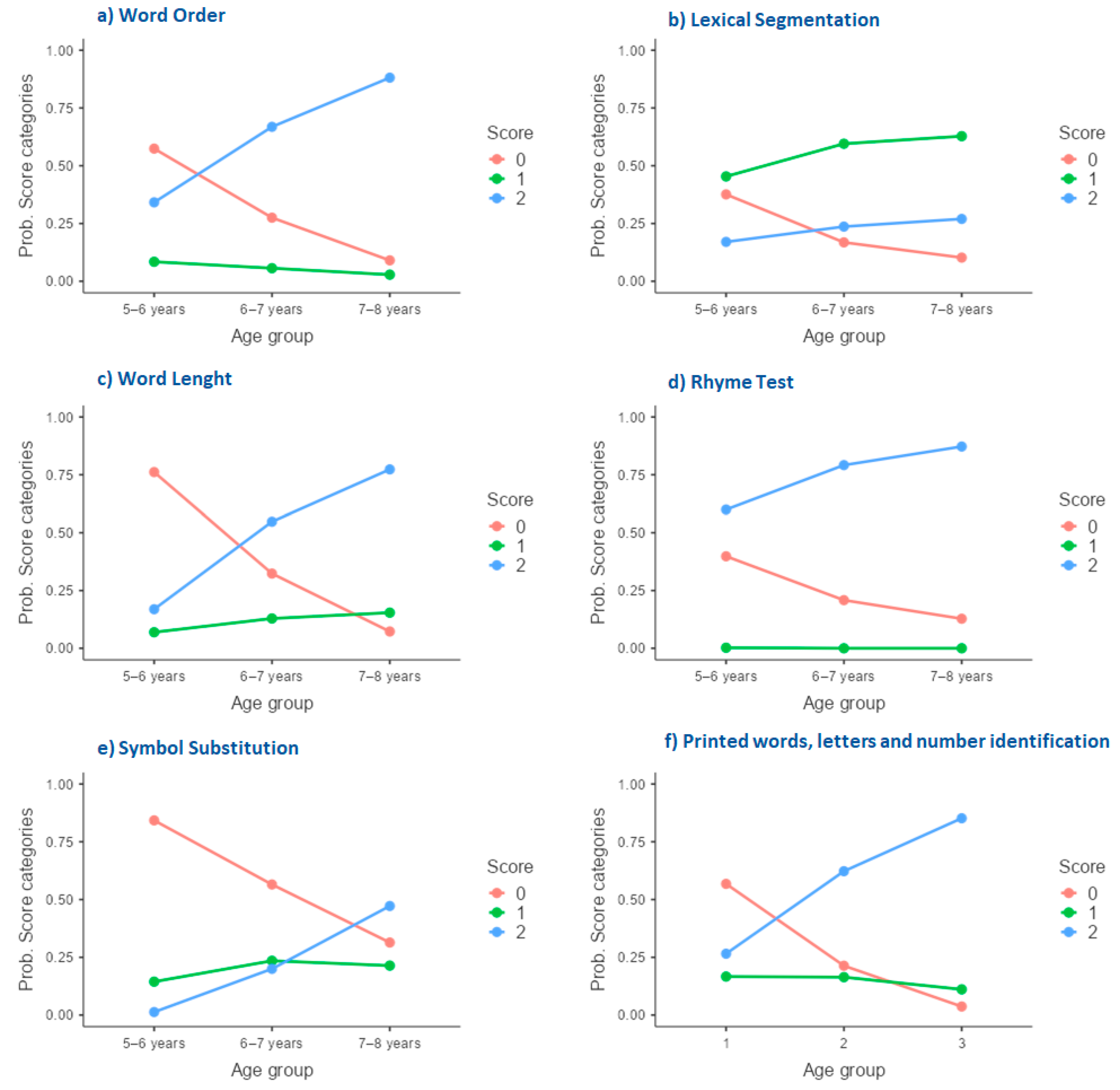 Brainsci 13 01447 g001