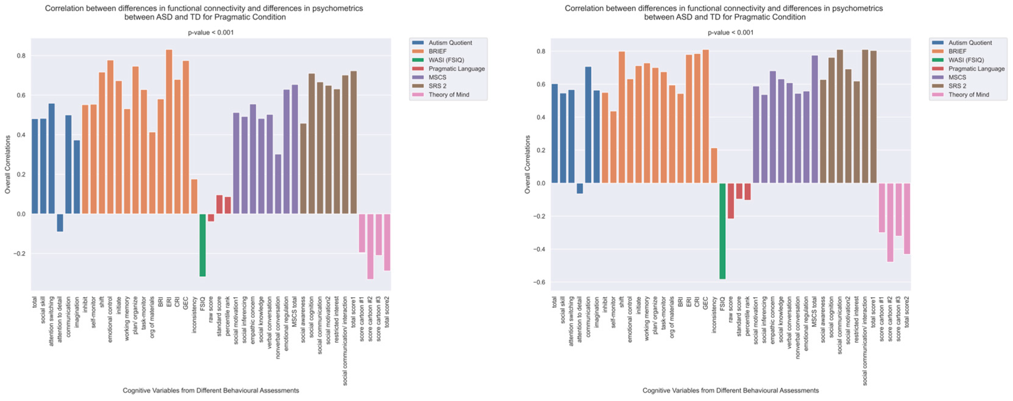 Brainsci 13 01448 g006