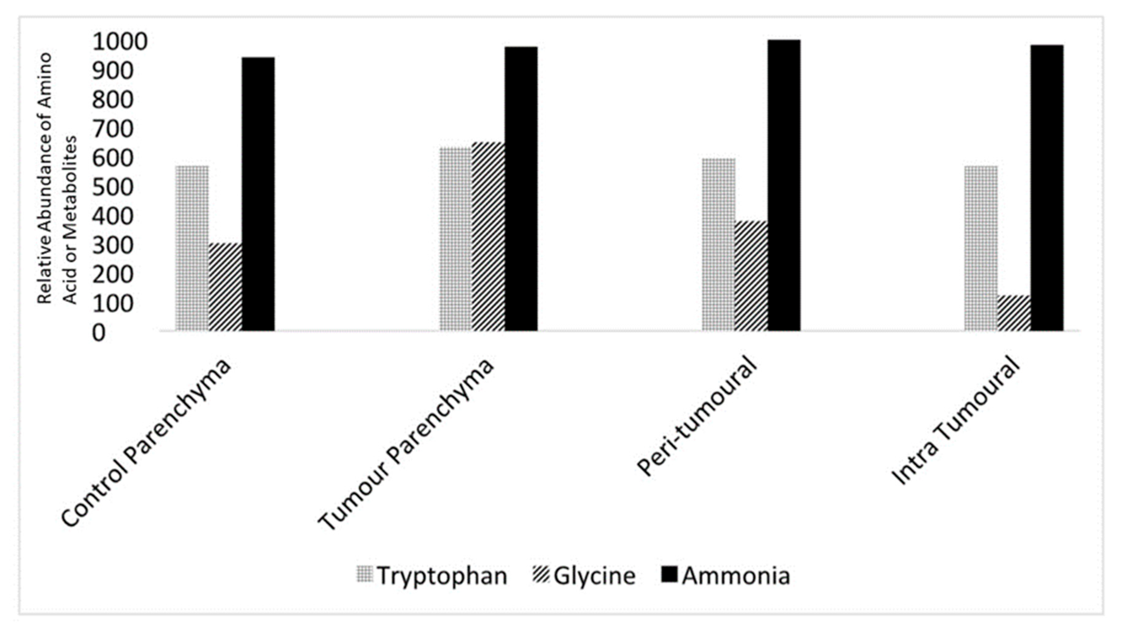 Brainsci 13 01451 g005