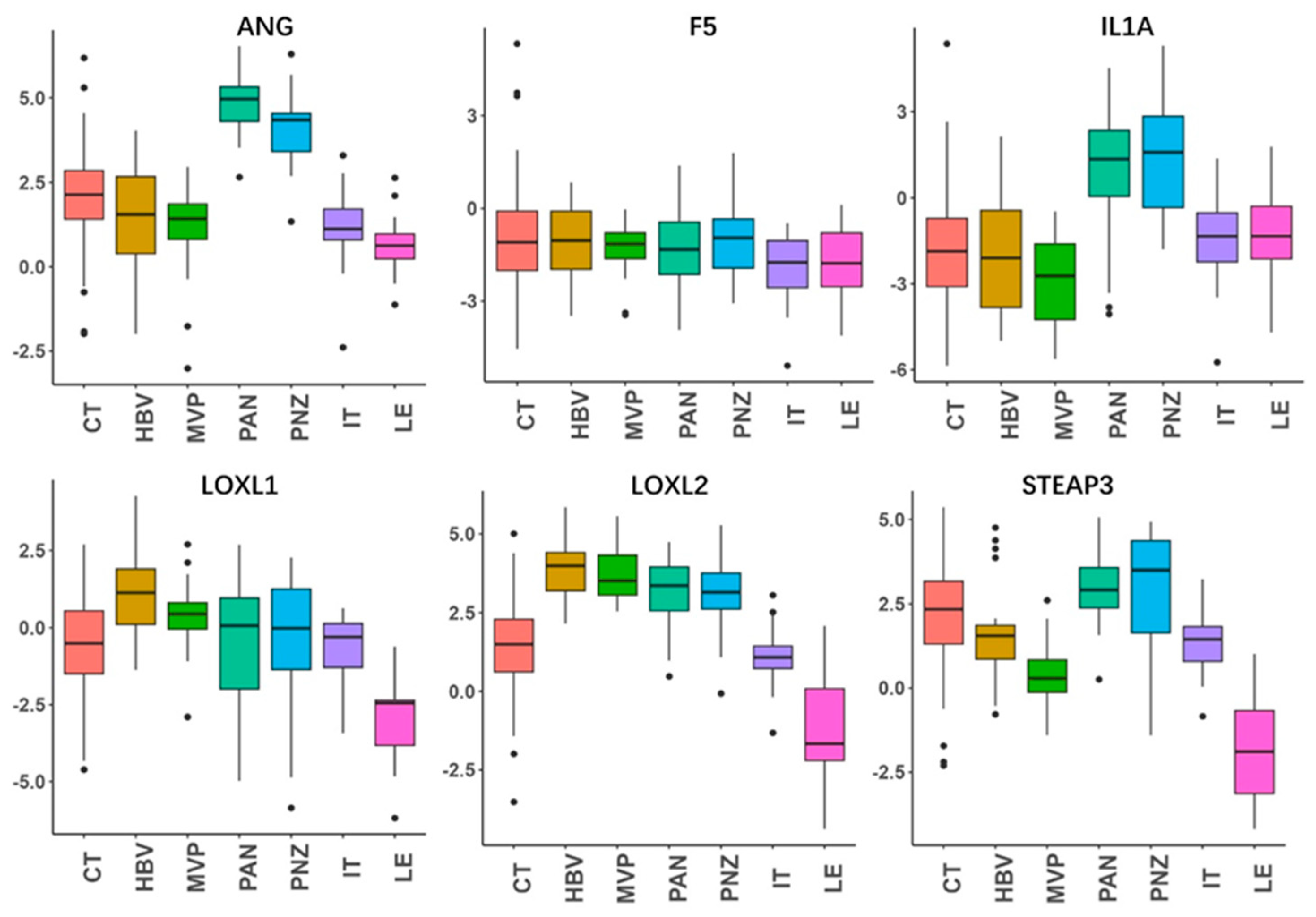 Brainsci 13 01460 g004