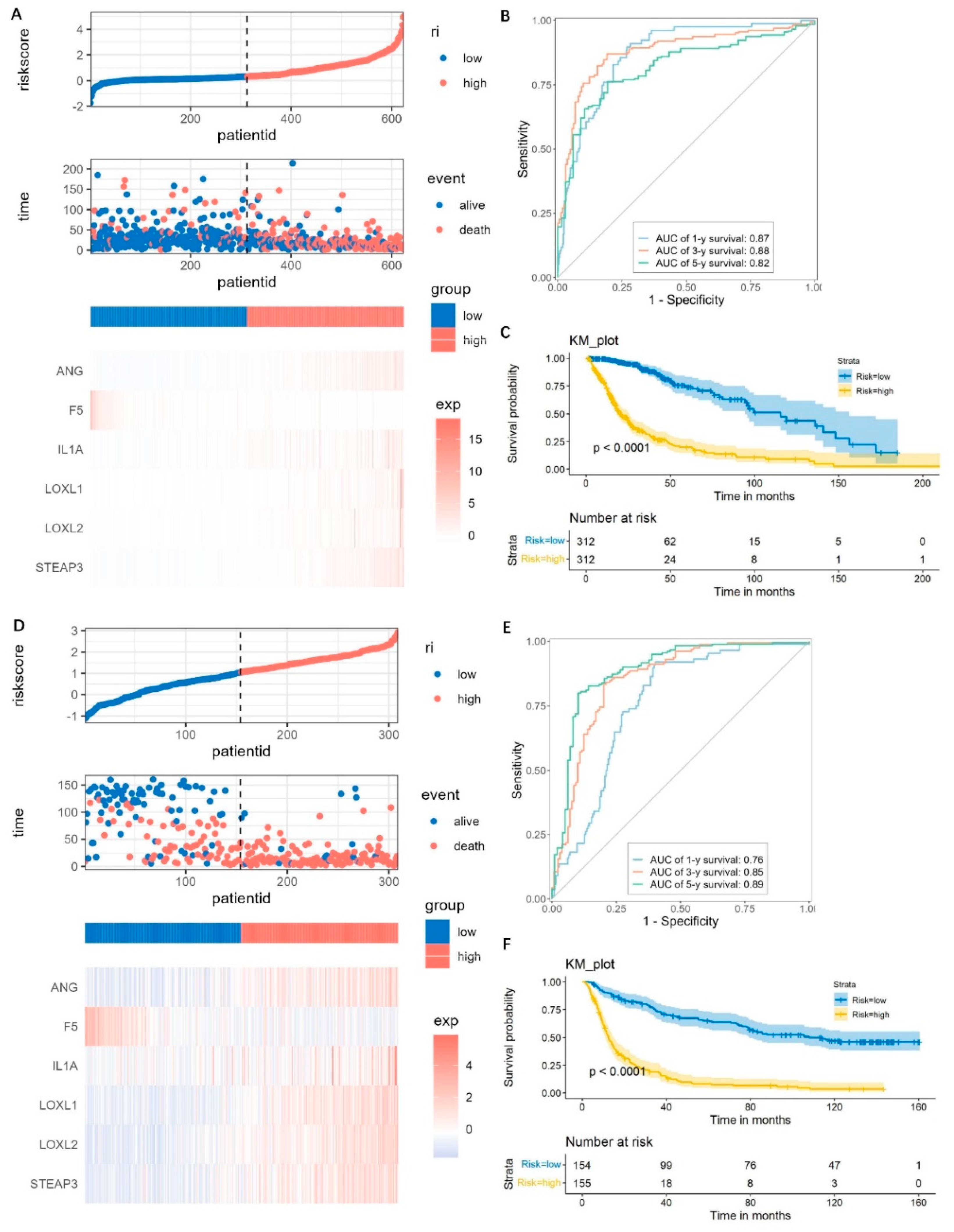 Brainsci 13 01460 g006