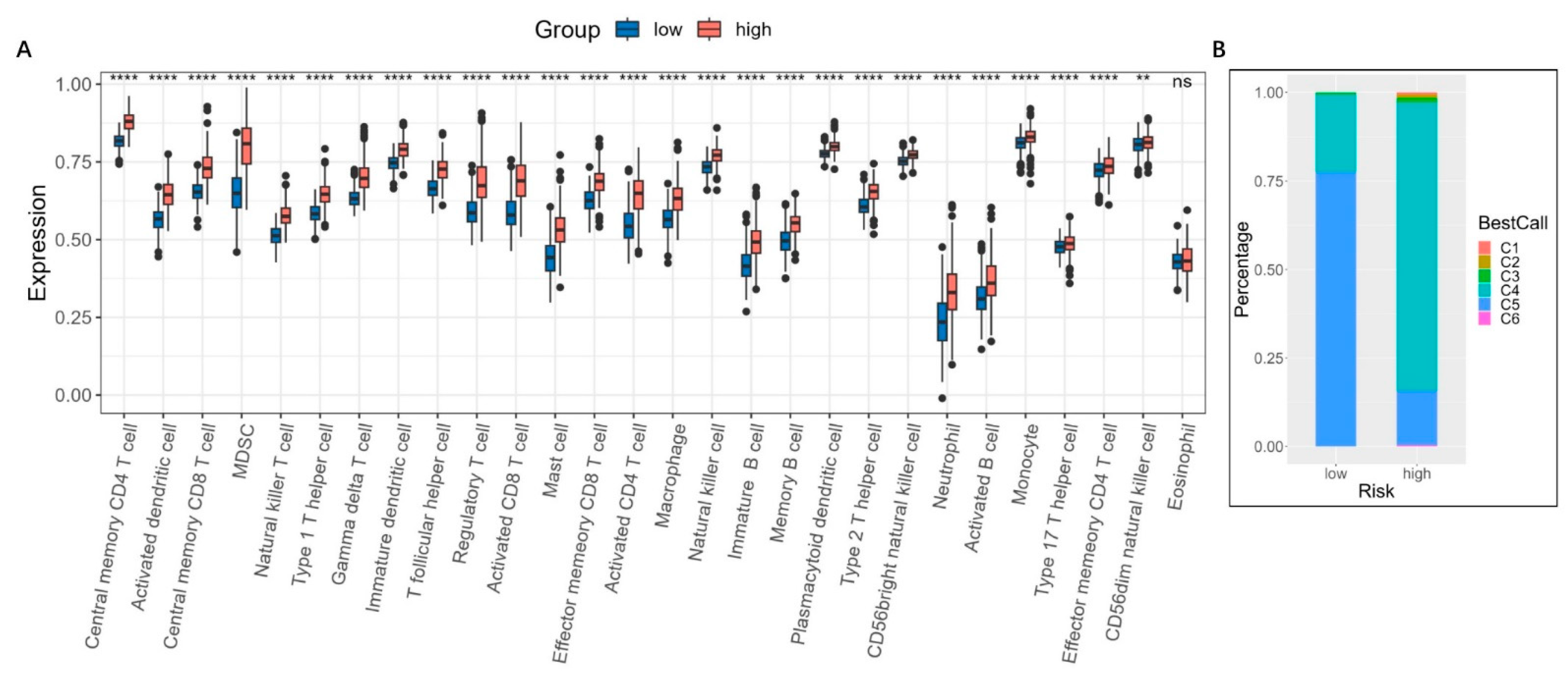 Brainsci 13 01460 g011
