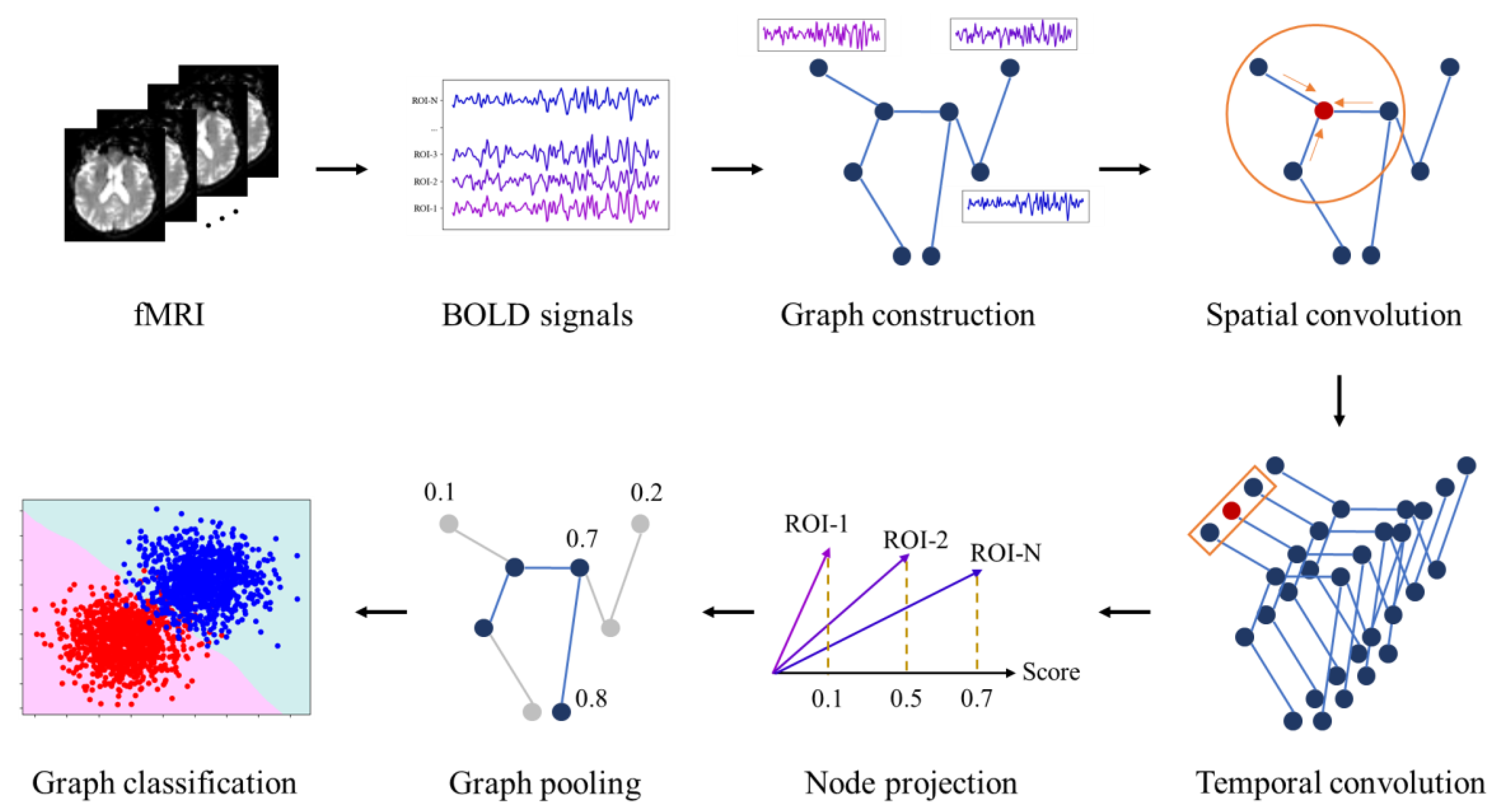 Brainsci 13 01462 g002