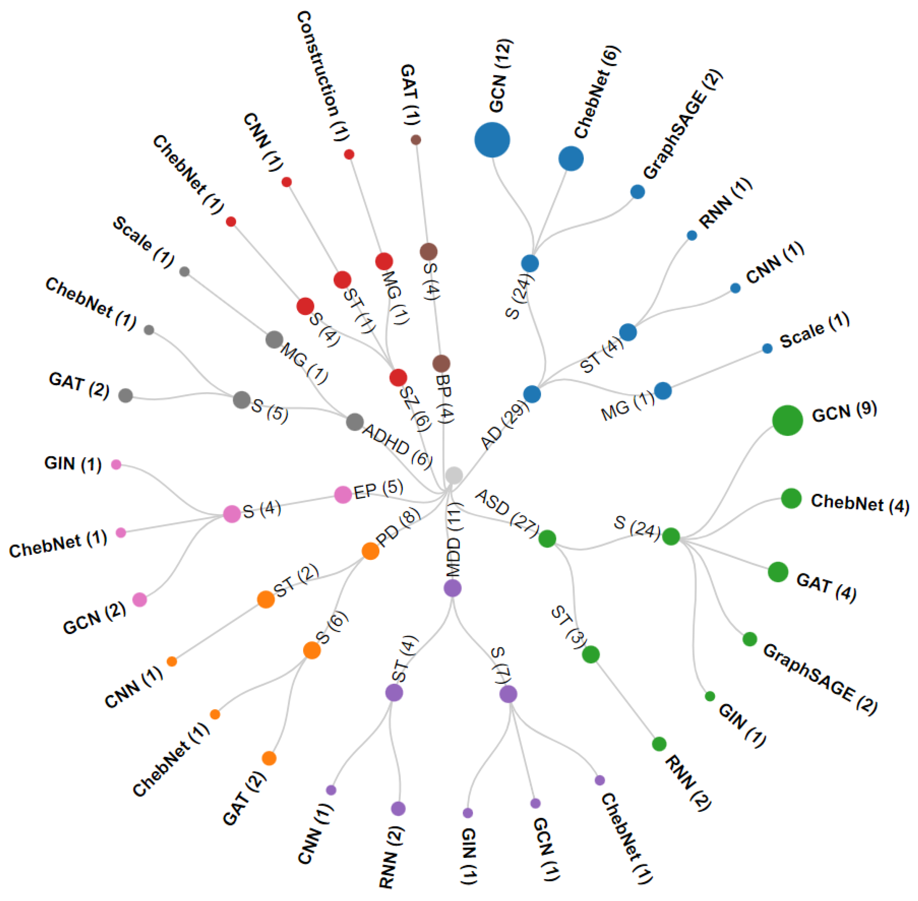 Brainsci 13 01462 g004