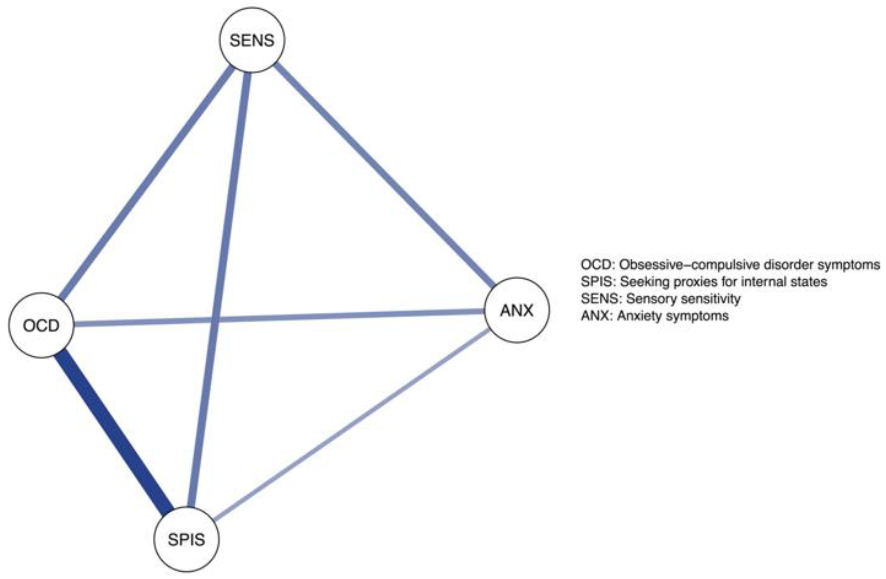 Brainsci 13 01463 g002
