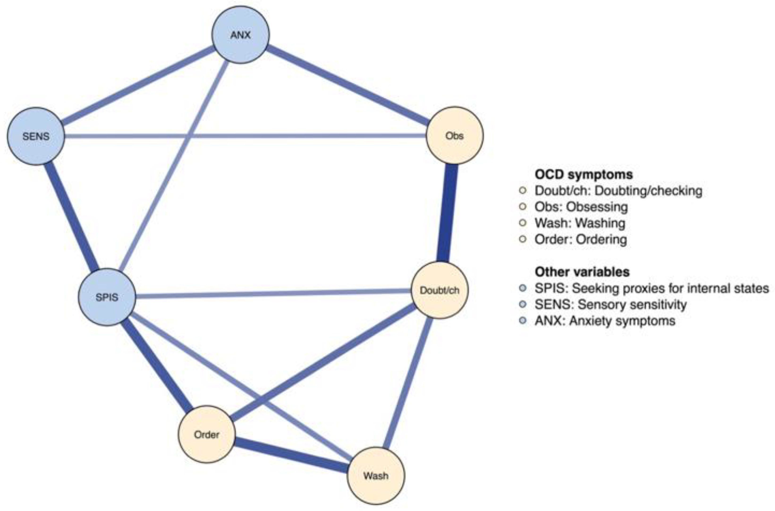 Brainsci 13 01463 g003