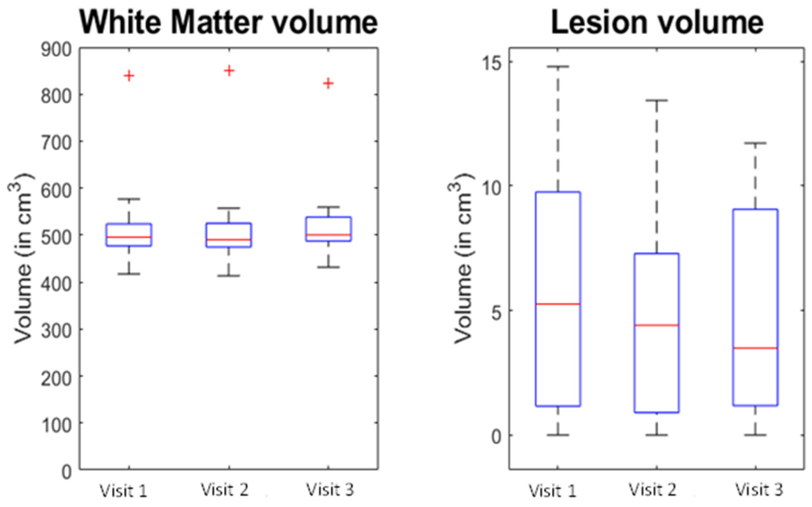 Brainsci 13 01464 g002