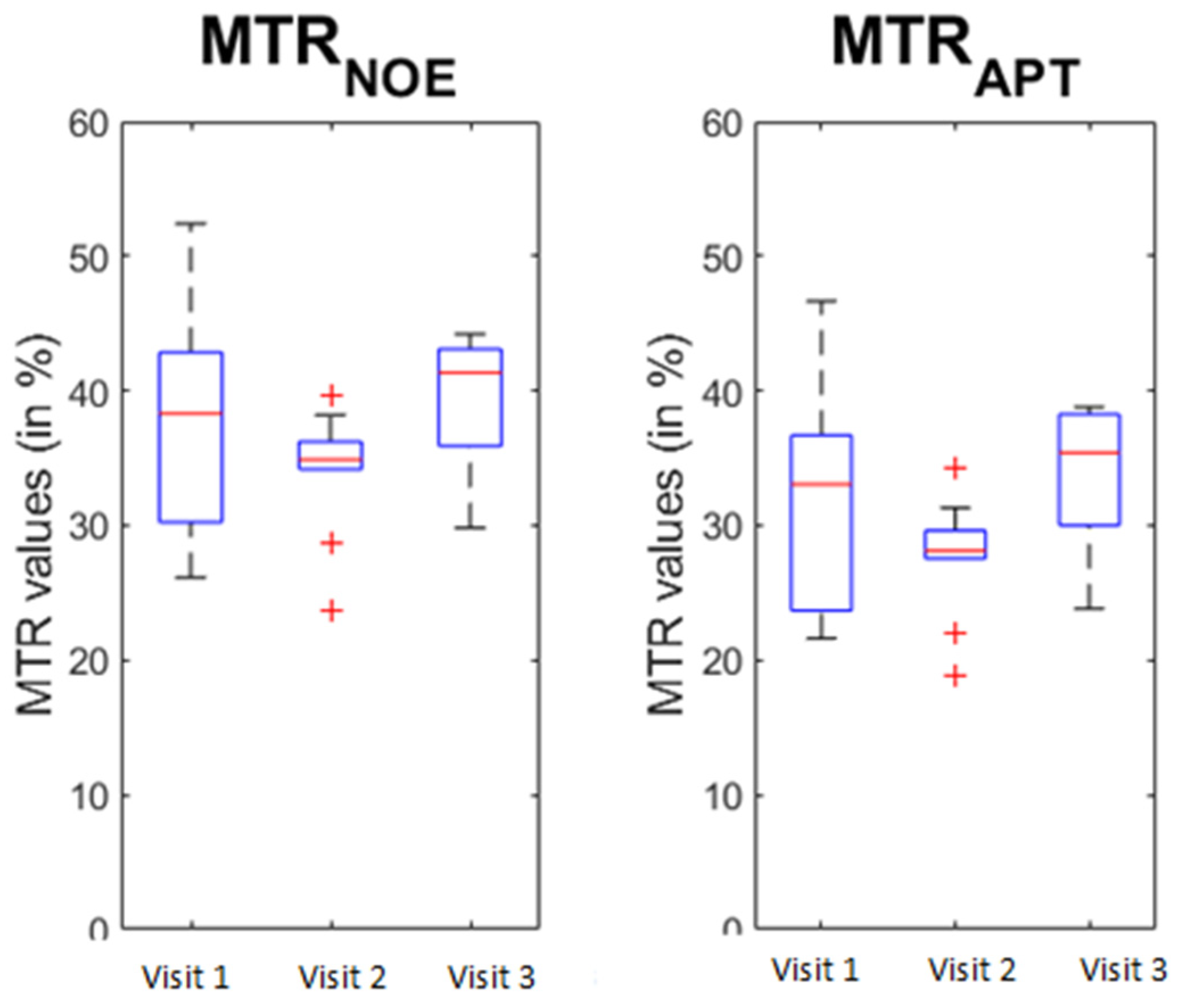 Brainsci 13 01464 g003
