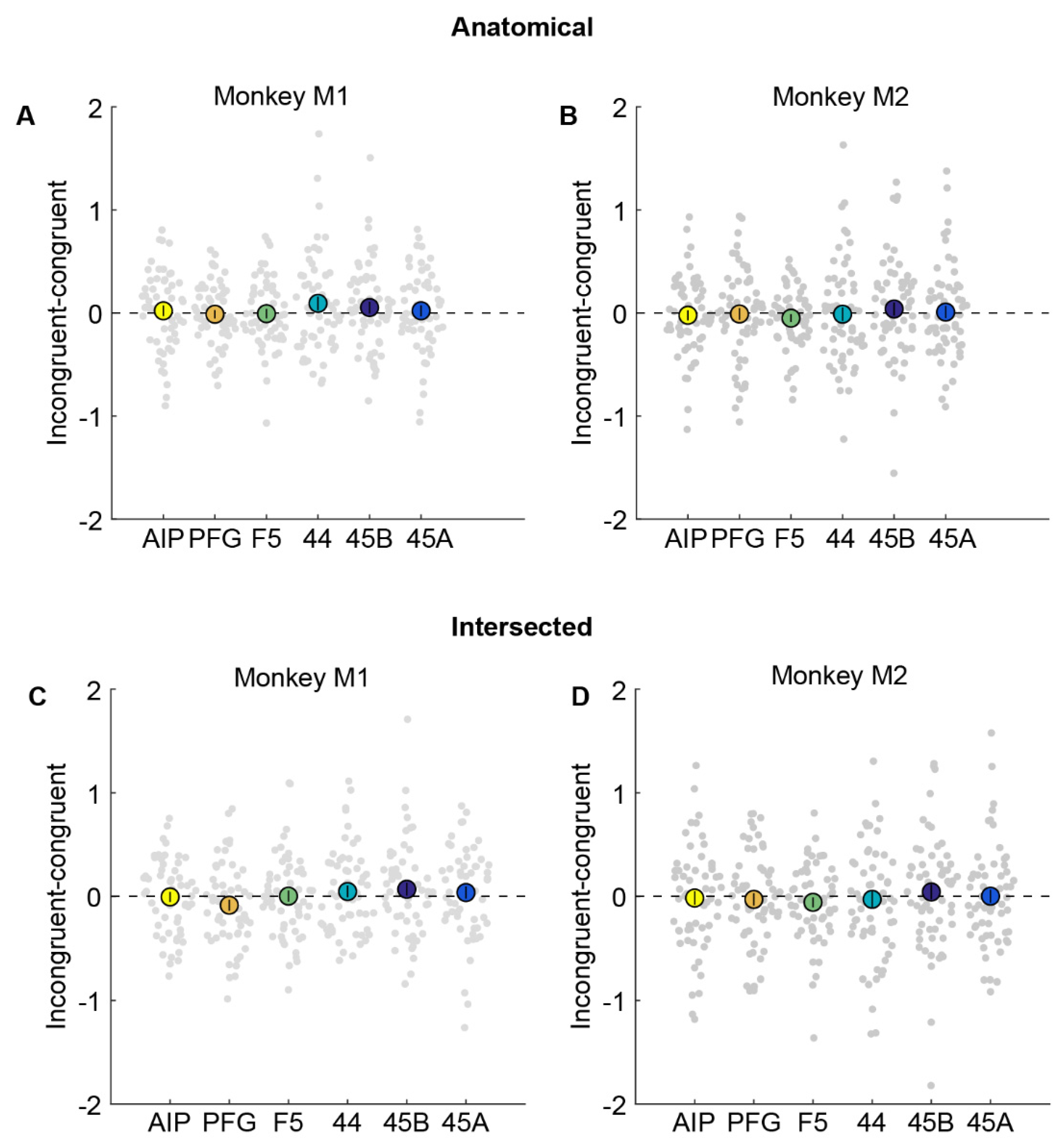 Brainsci 13 01466 g004
