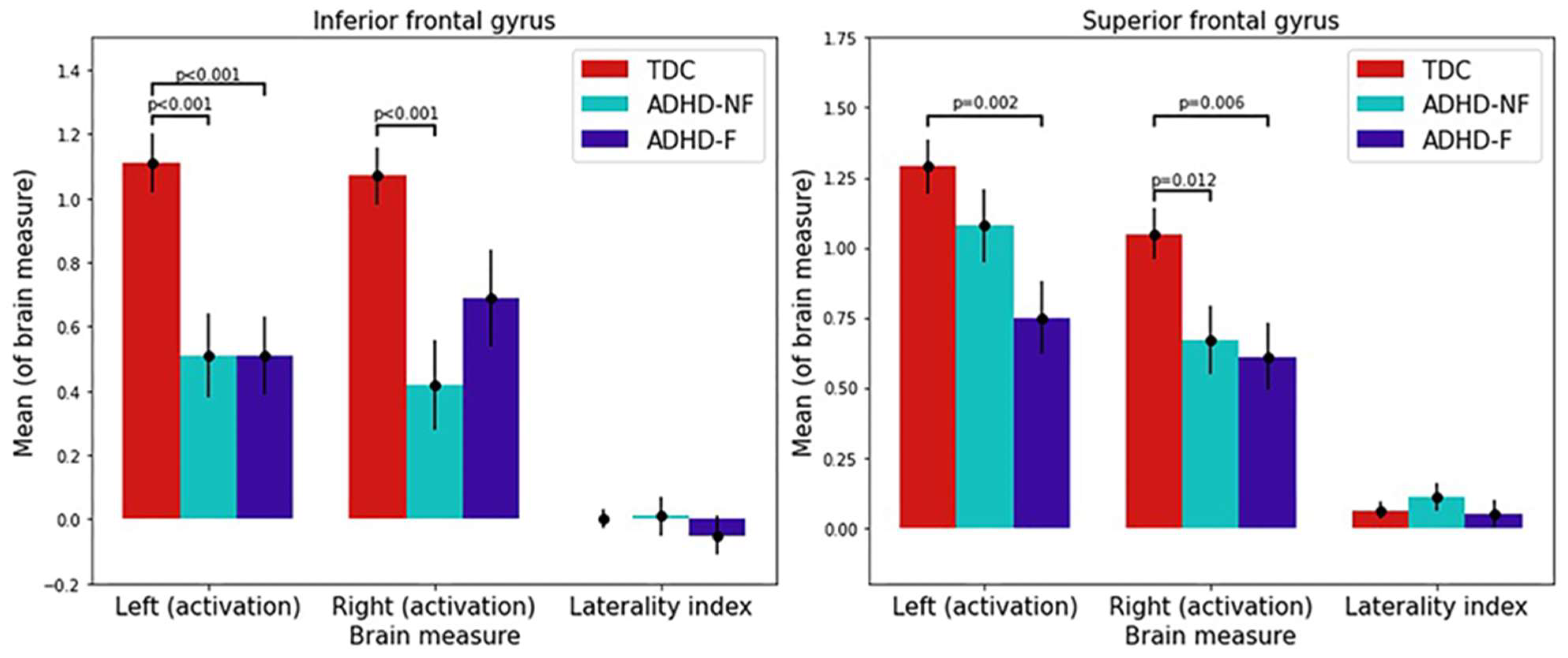 Brainsci 13 01469 g003