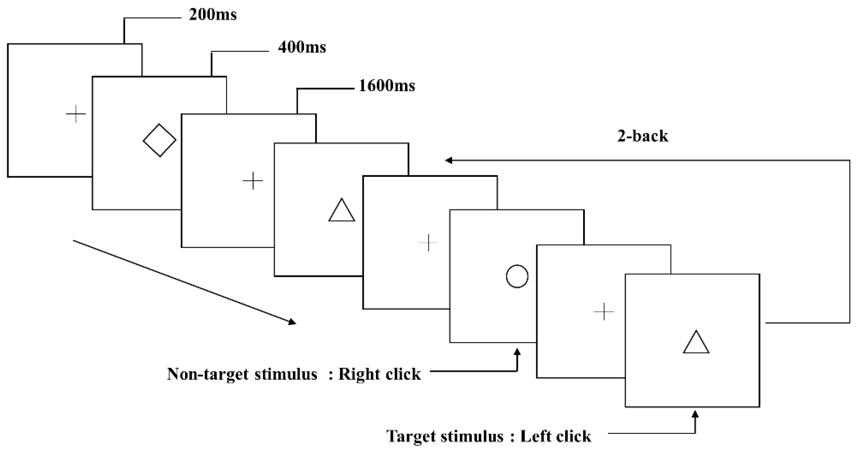 Brainsci 13 01470 g001 Brainsci 13 01470 g001