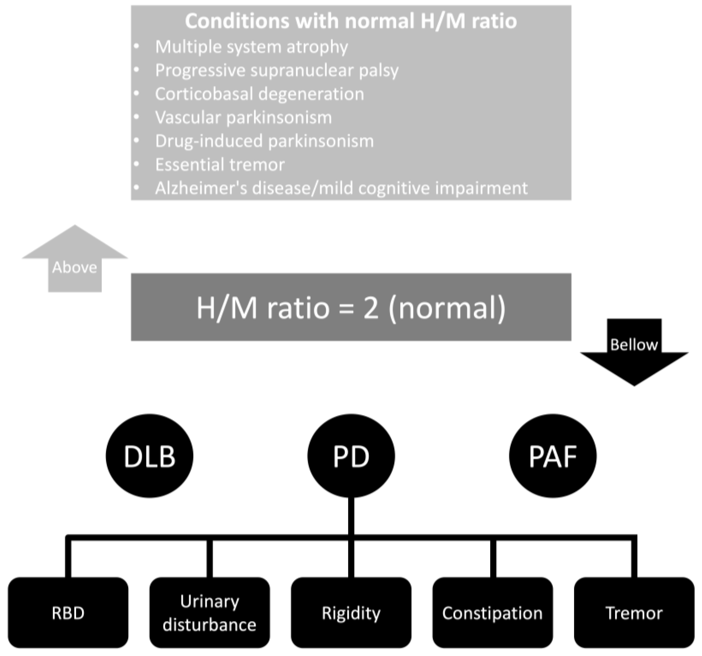 FV provides tilt table testing to safely and effectively diagnose syncope  due to Cardiovascular disease - FV Hospital