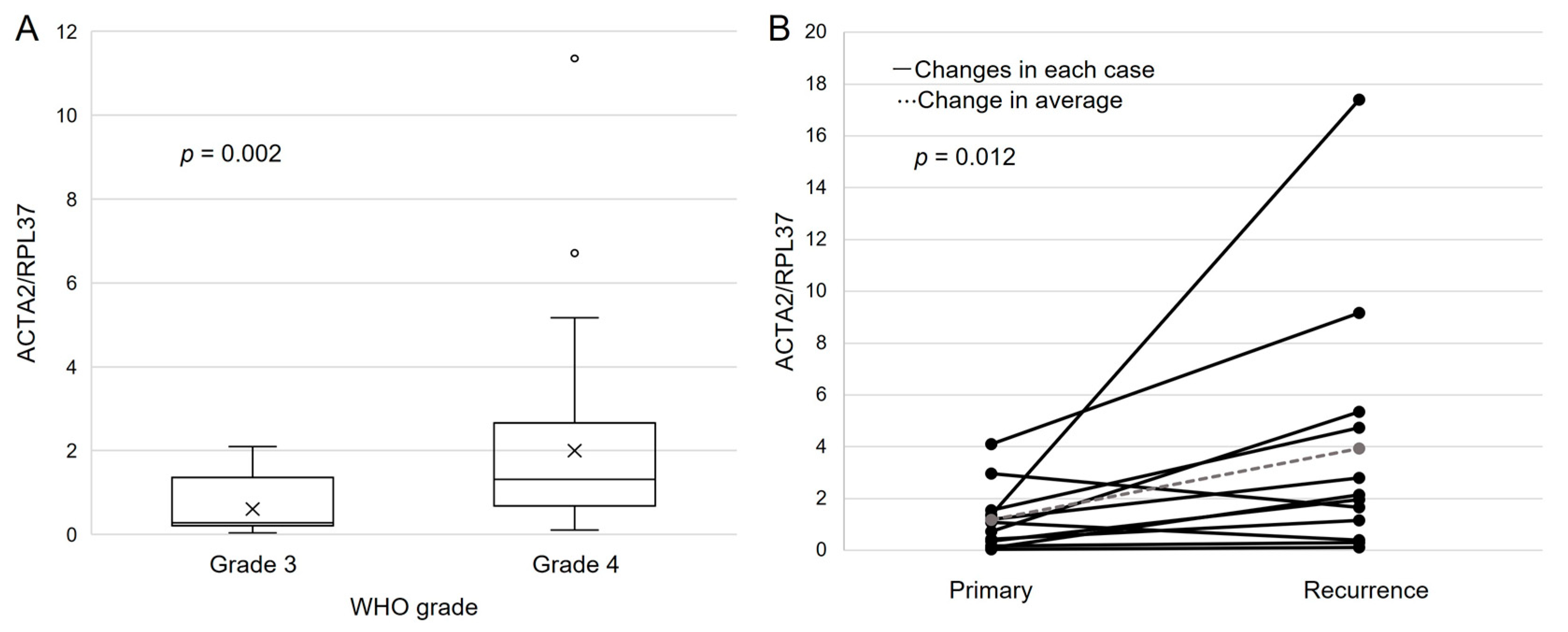 Brainsci 13 01477 g004 Brainsci 13 01477 g004