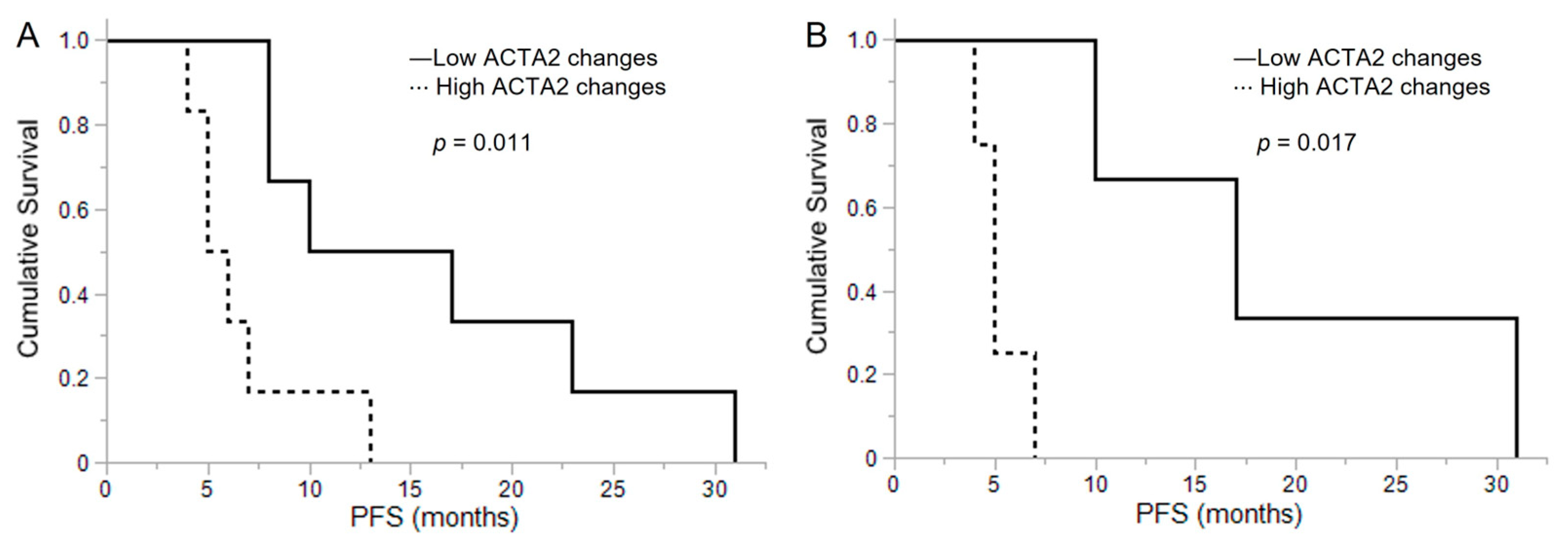 Brainsci 13 01477 g005 Brainsci 13 01477 g005