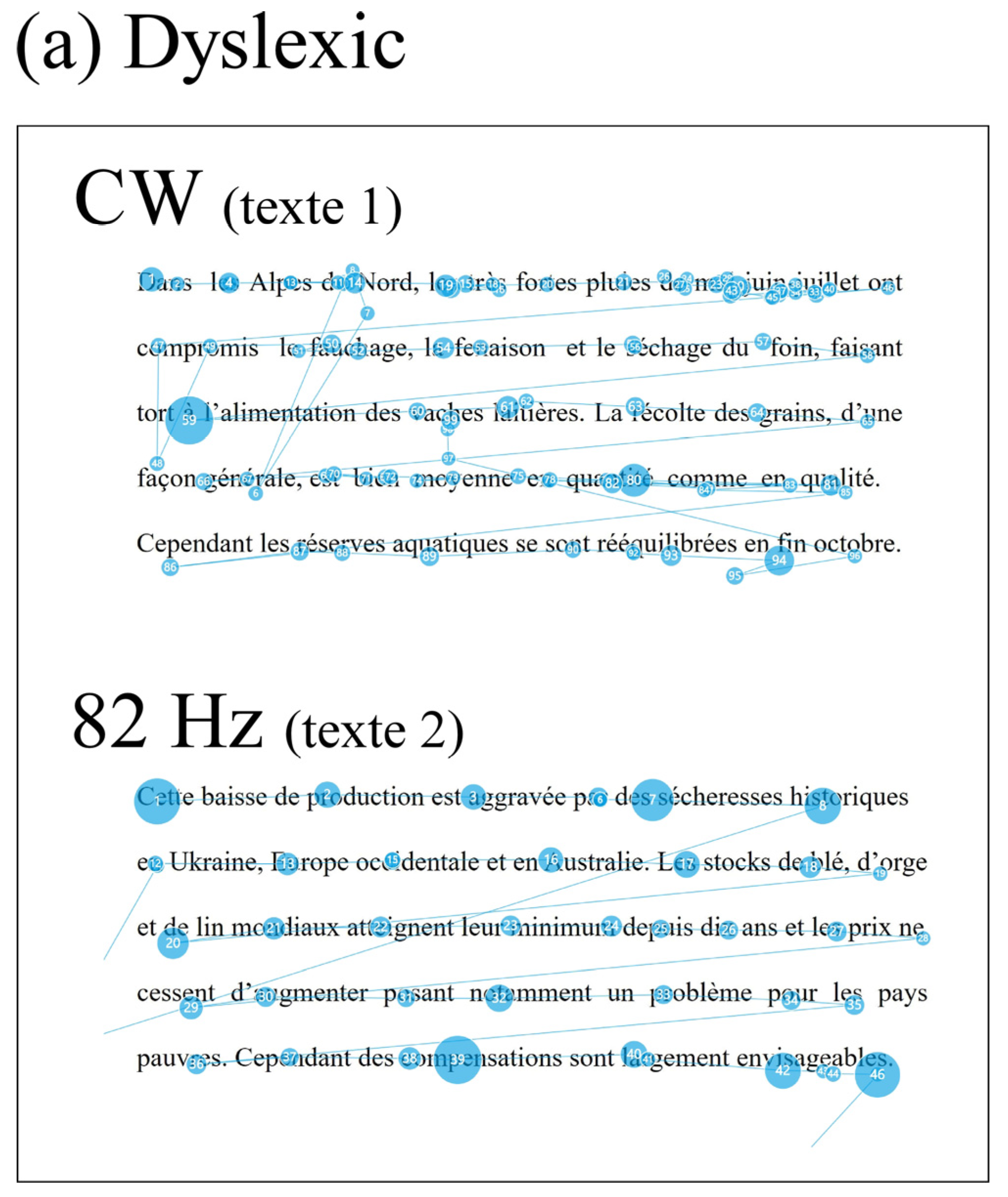 Brainsci 13 01478 g004a