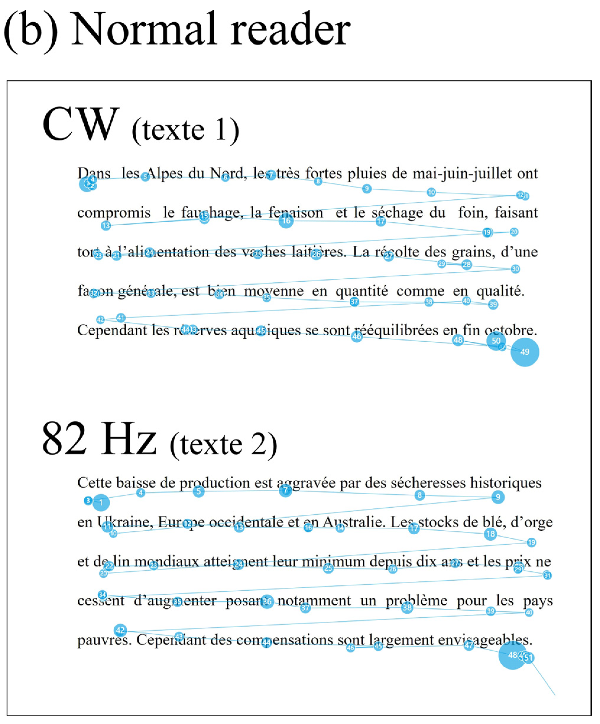 Brainsci 13 01478 g004b