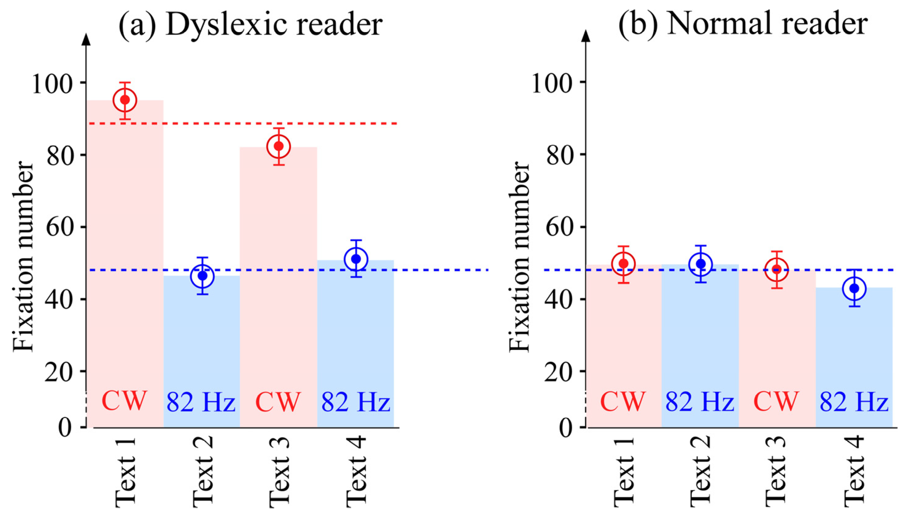 Brainsci 13 01478 g005