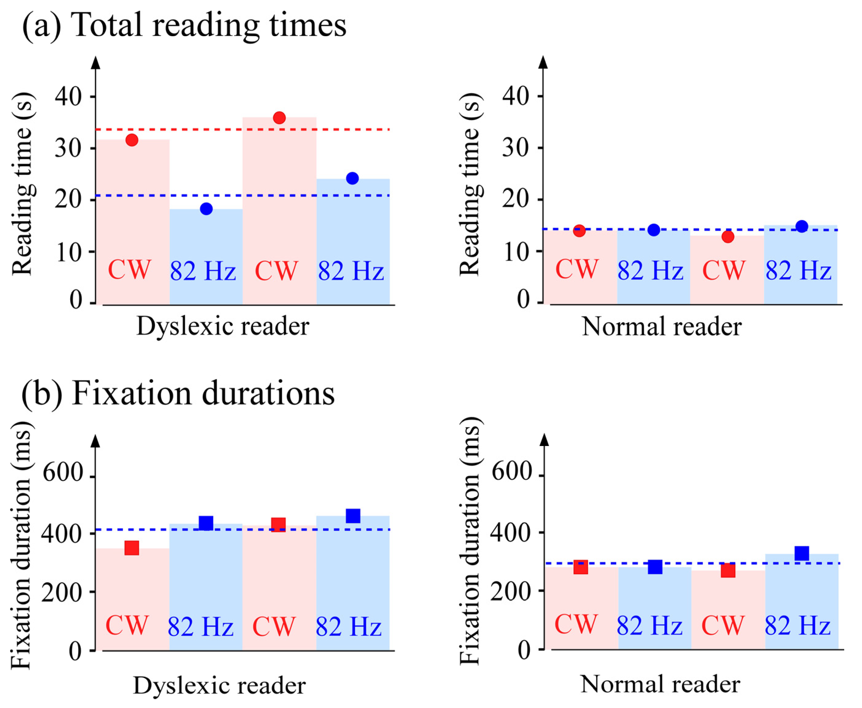 Brainsci 13 01478 g006