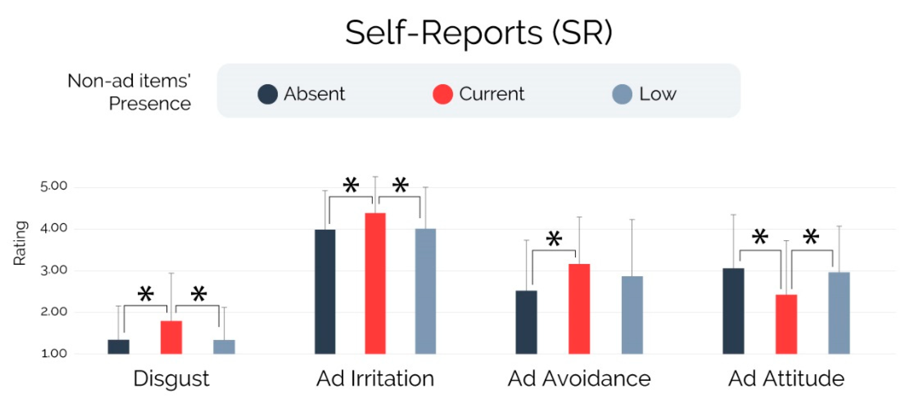 Brainsci 13 01481 g005