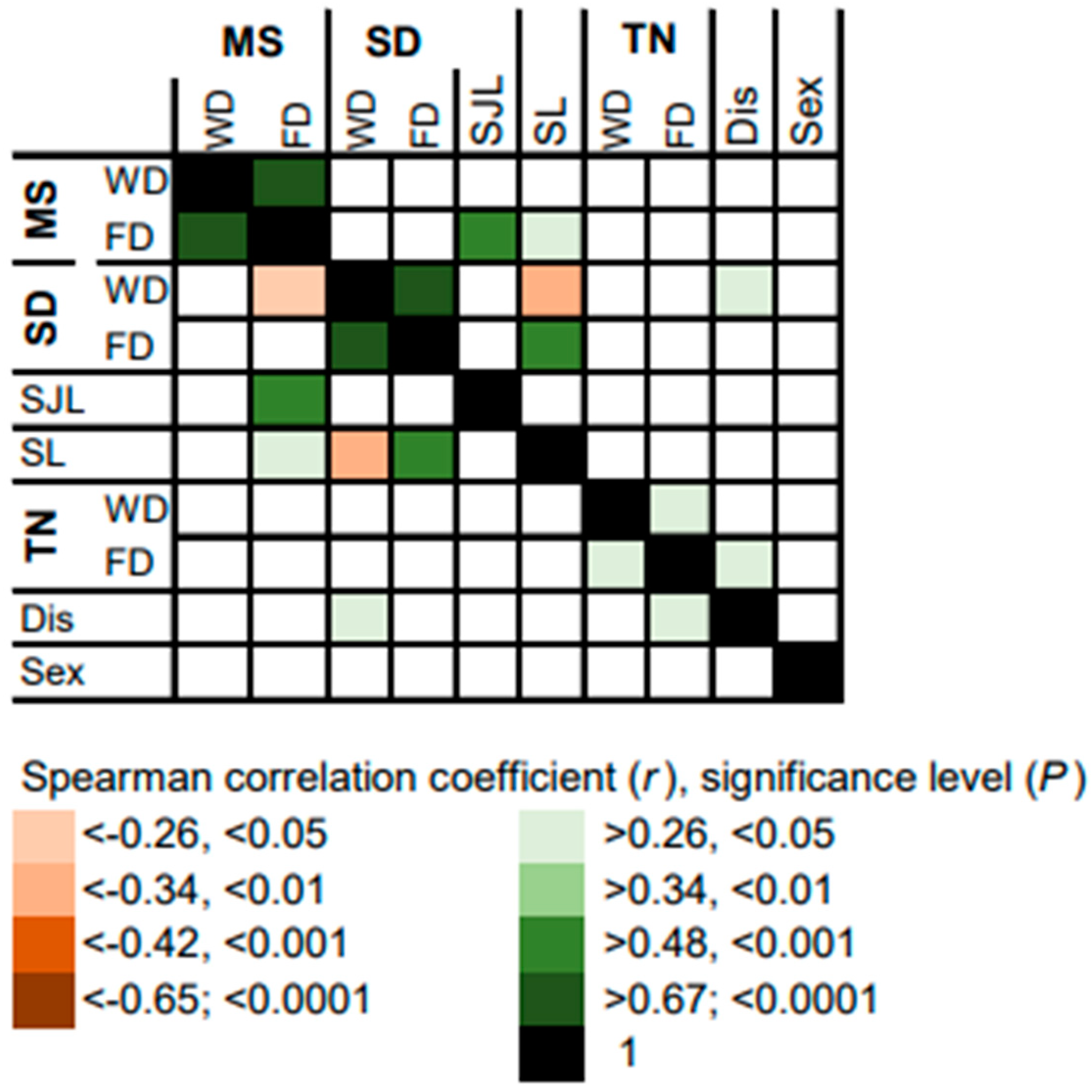 Brainsci 13 01482 g003