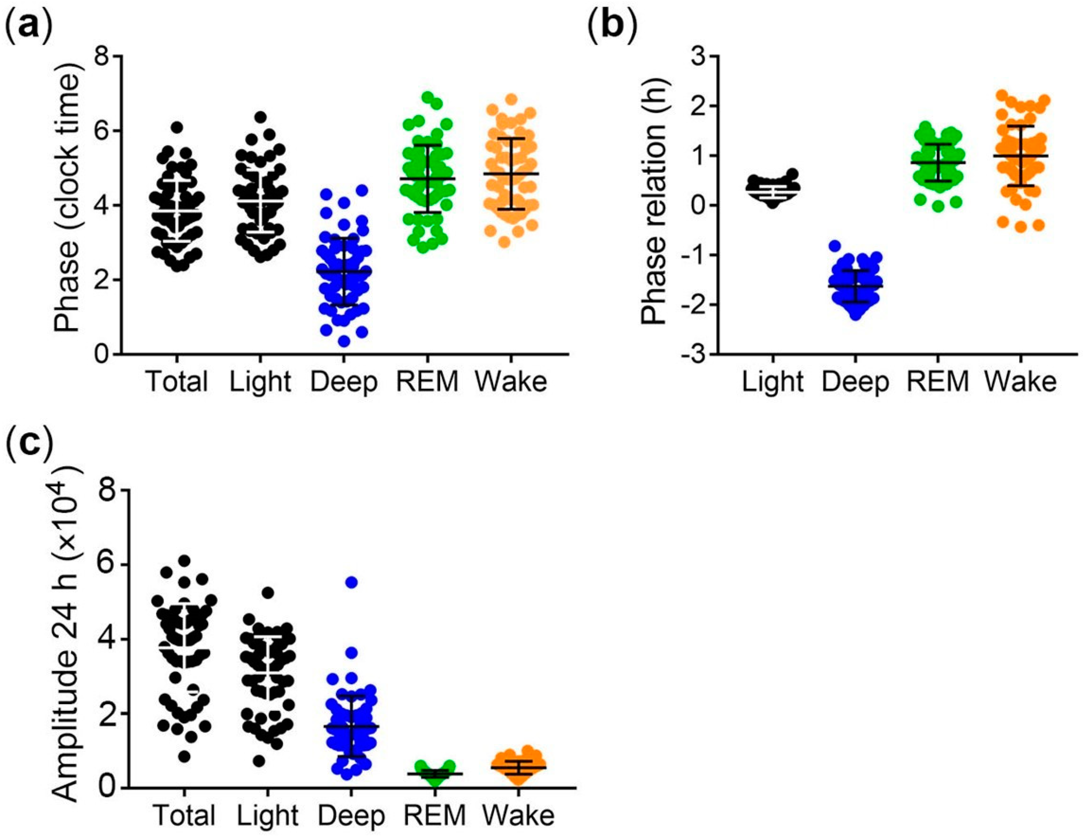 Brainsci 13 01482 g004