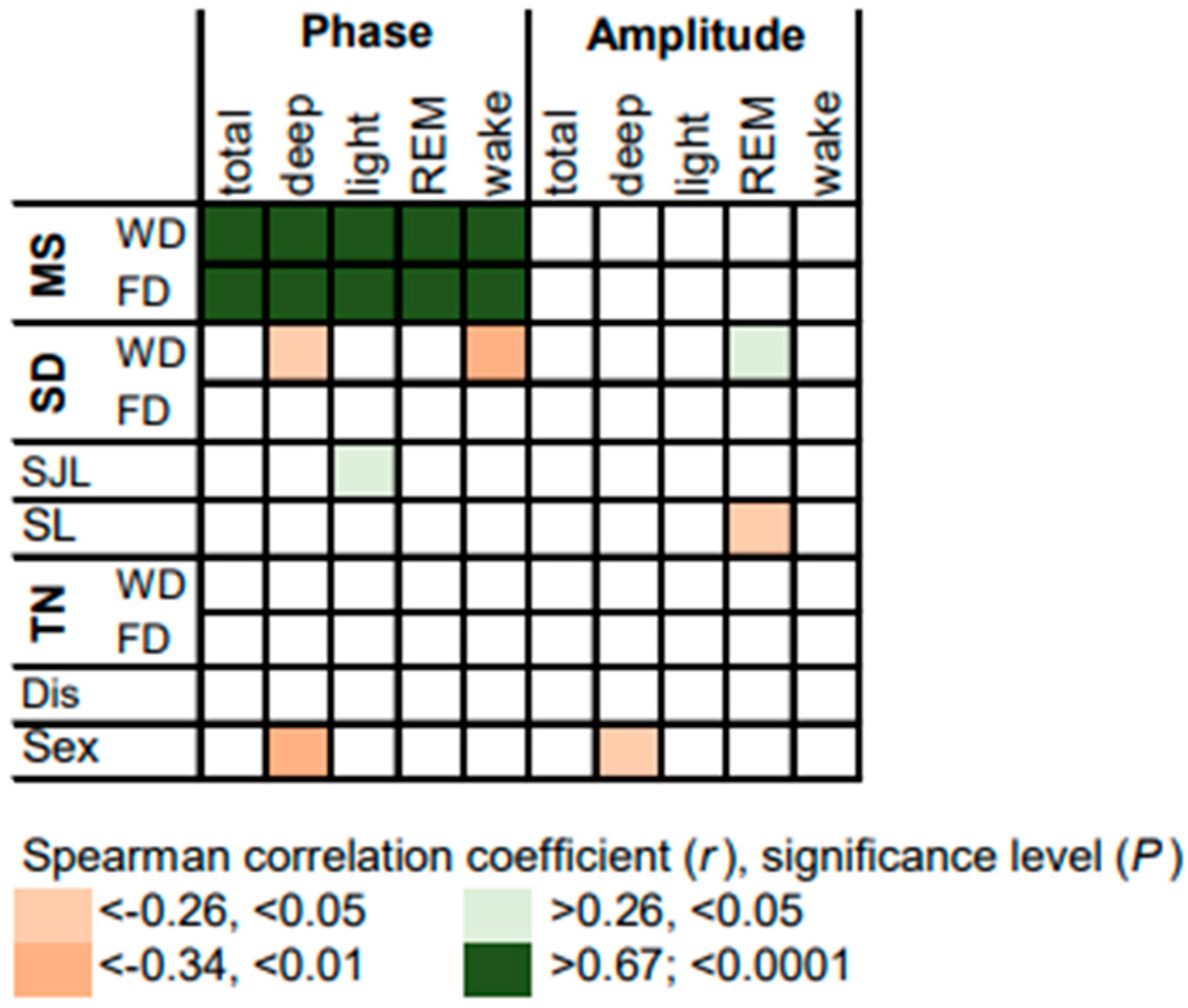 Brainsci 13 01482 g005