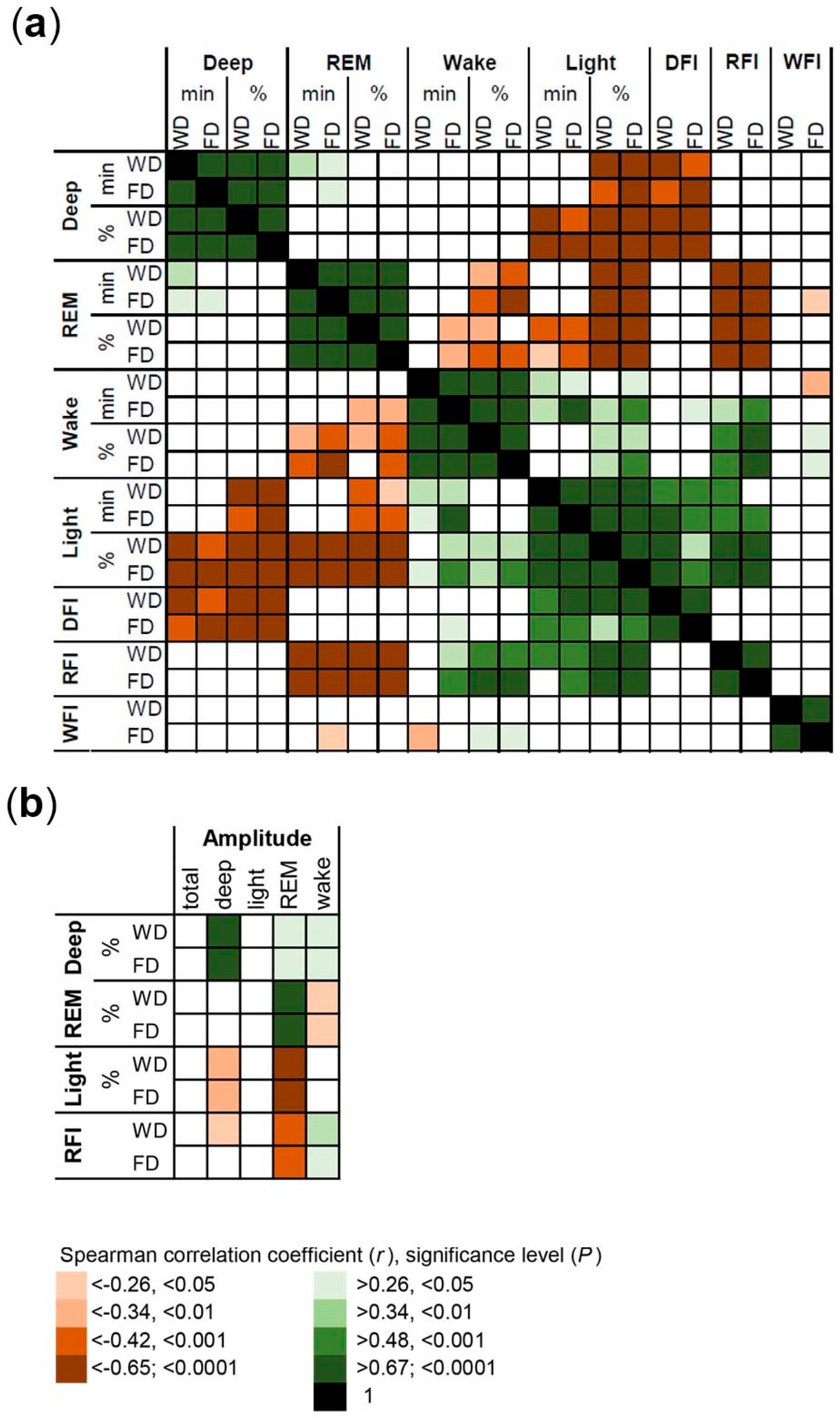 Brainsci 13 01482 g007