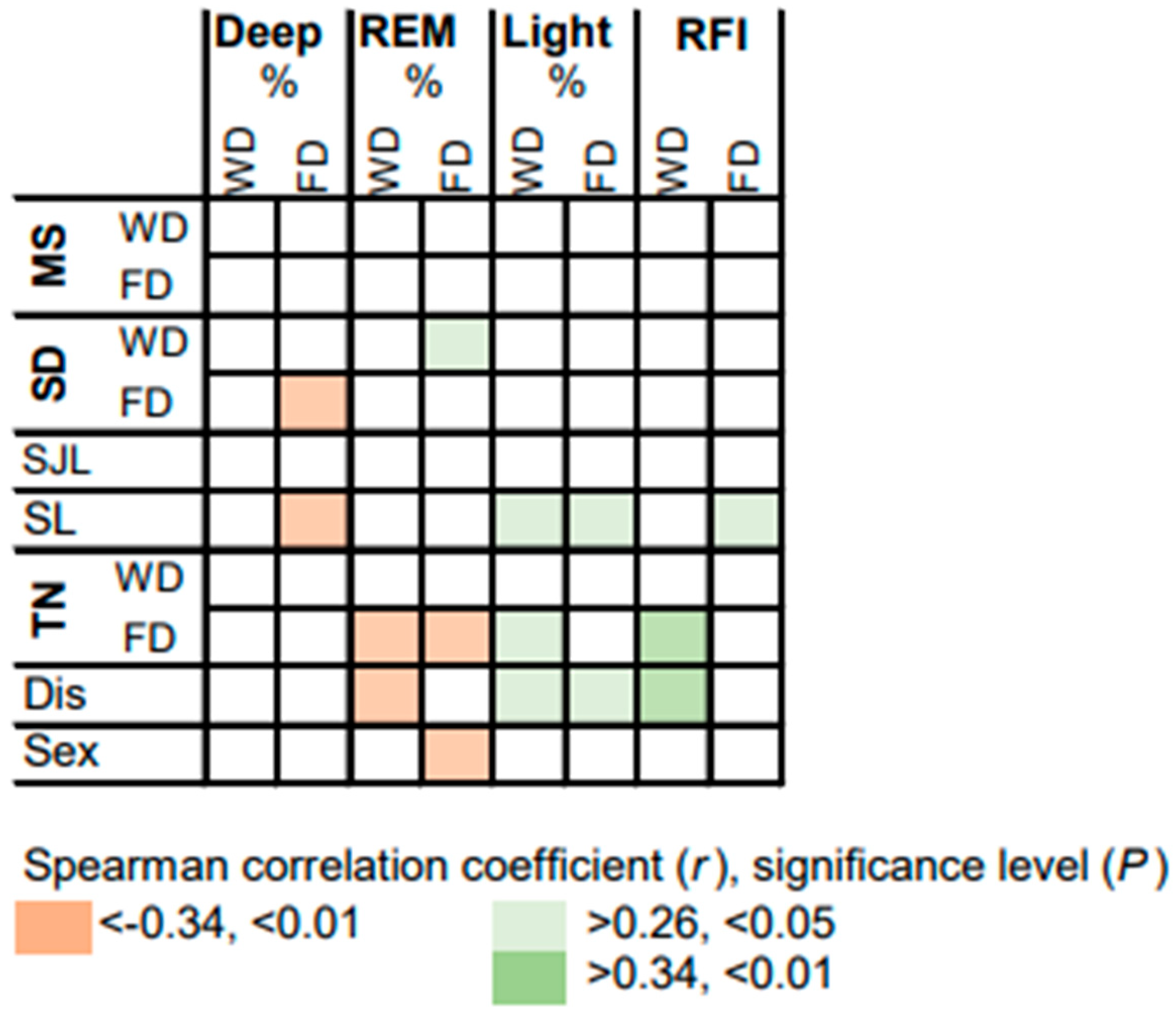 Brainsci 13 01482 g008